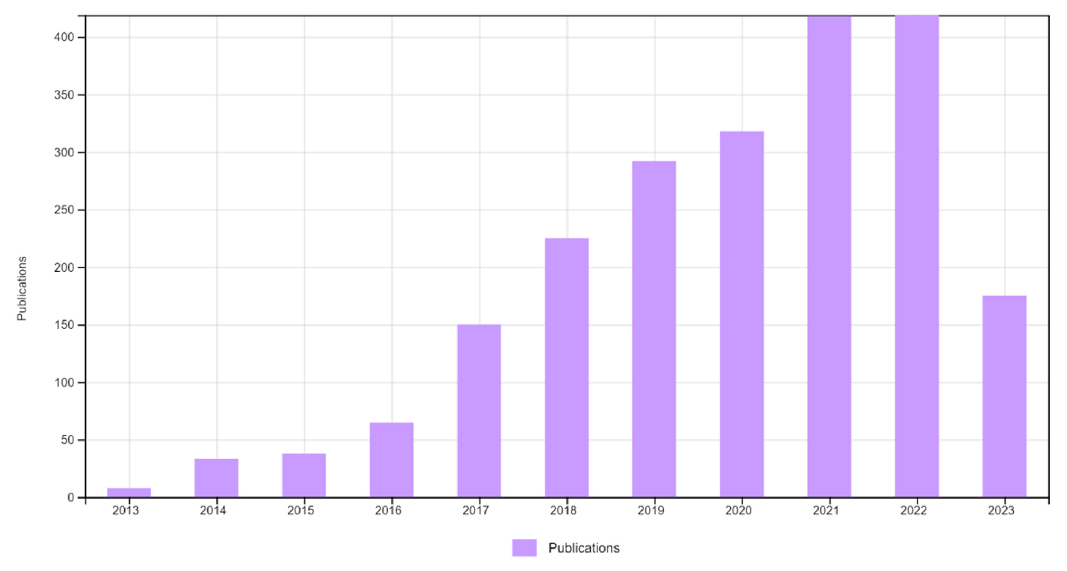 Processes 11 02133 g004