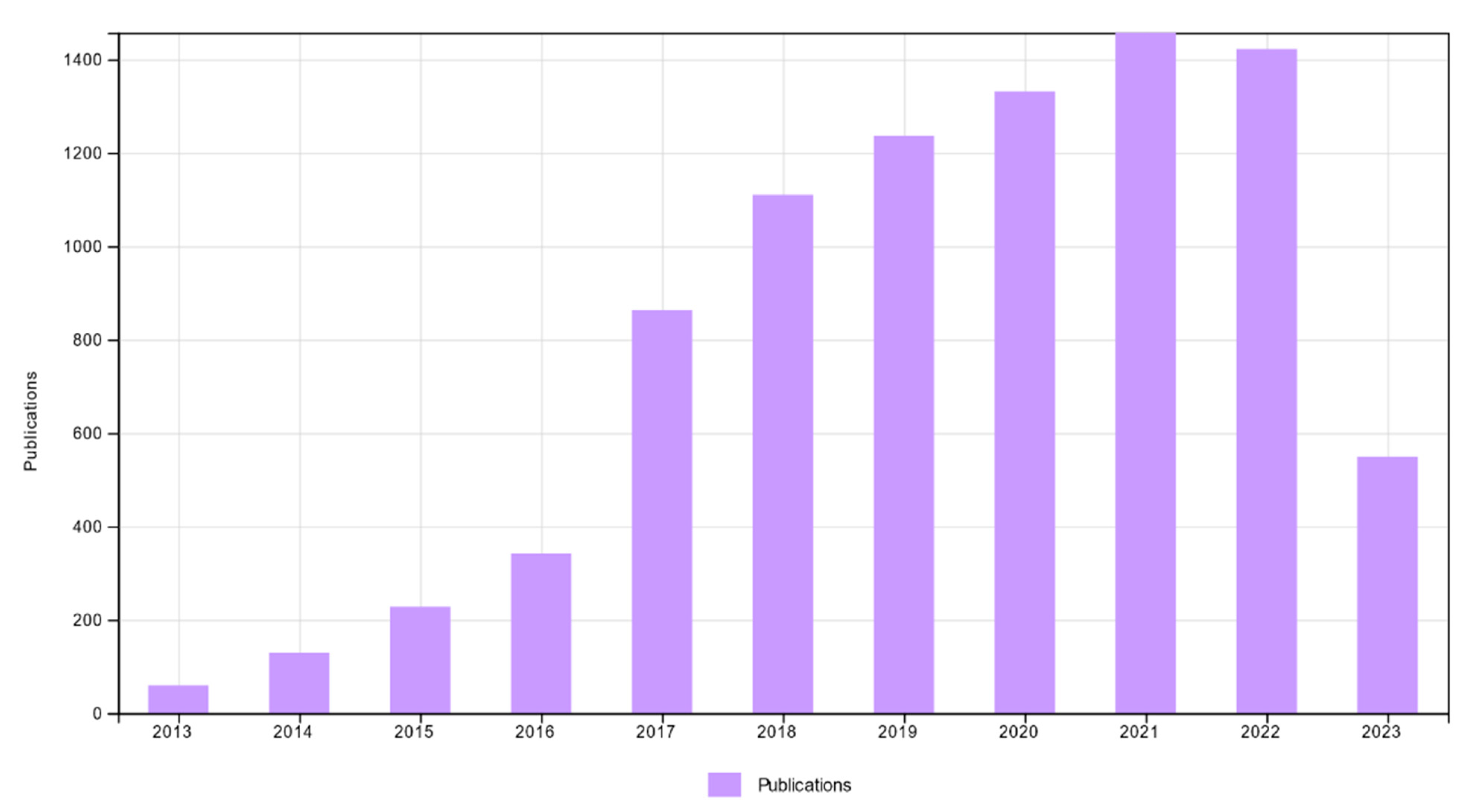 Processes 11 02133 g005