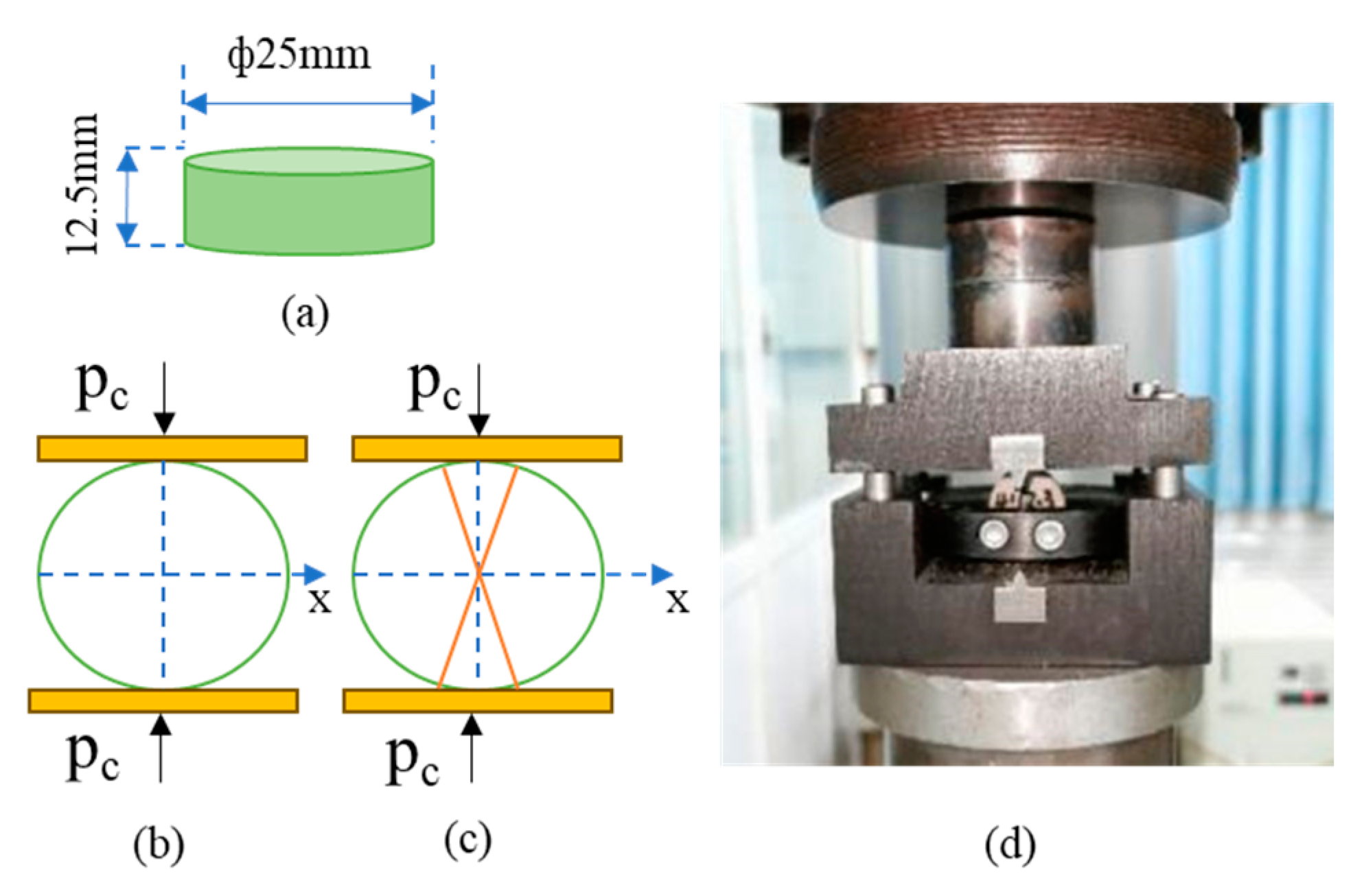 Processes 11 02135 g003