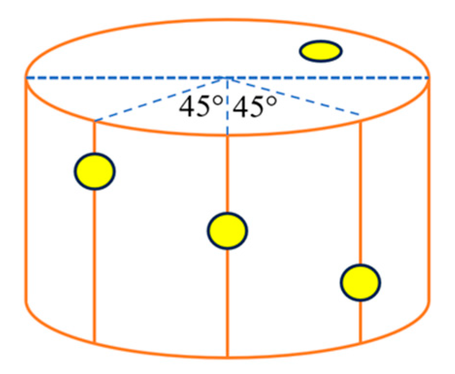 Processes 11 02135 g005