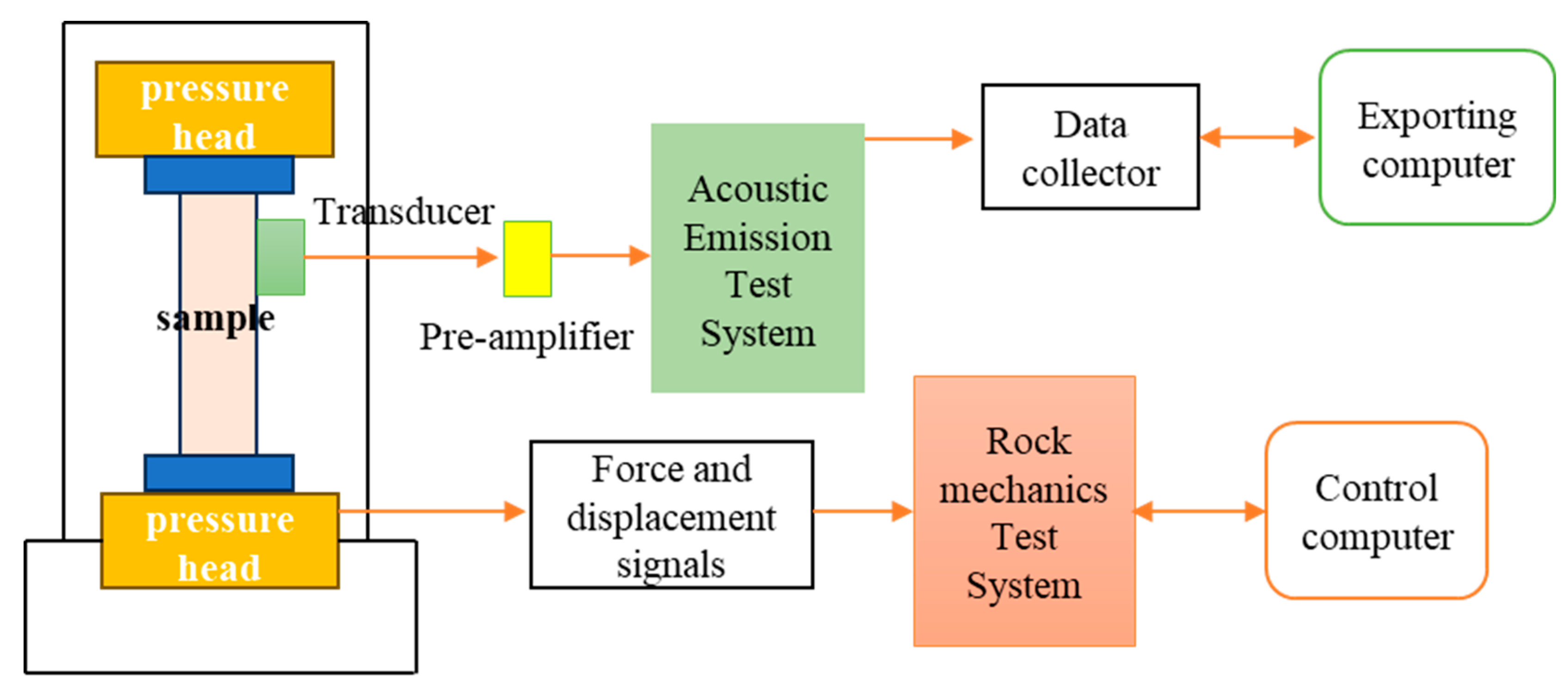 Processes 11 02135 g006