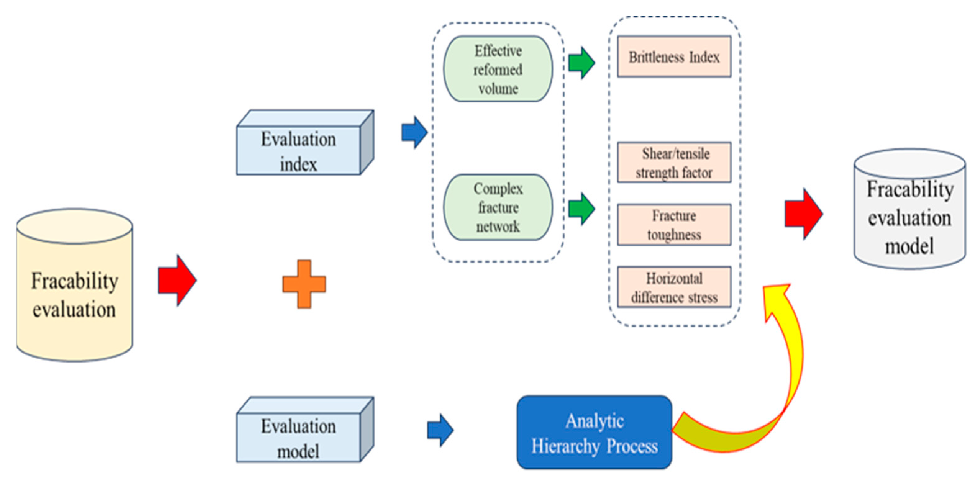 Processes 11 02135 g007