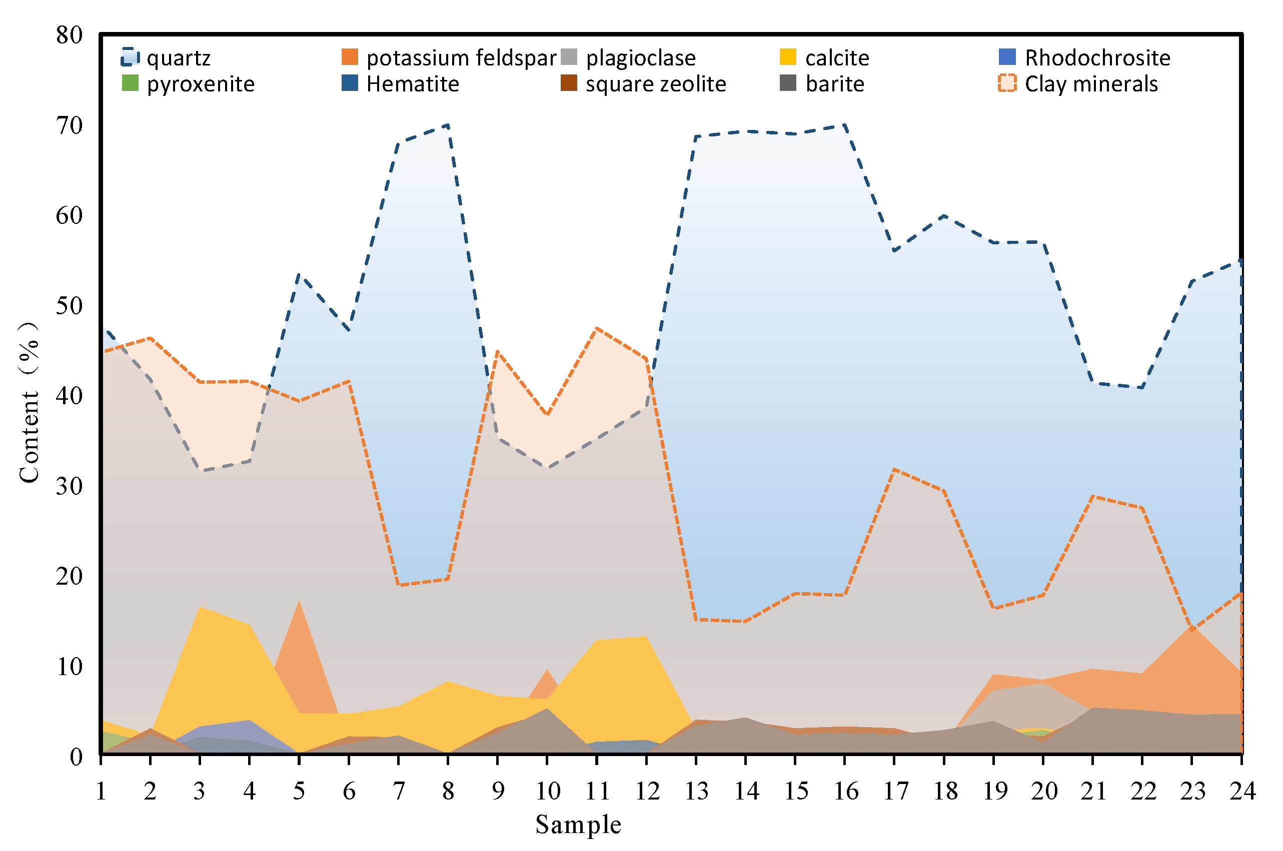 Processes 11 02135 g009