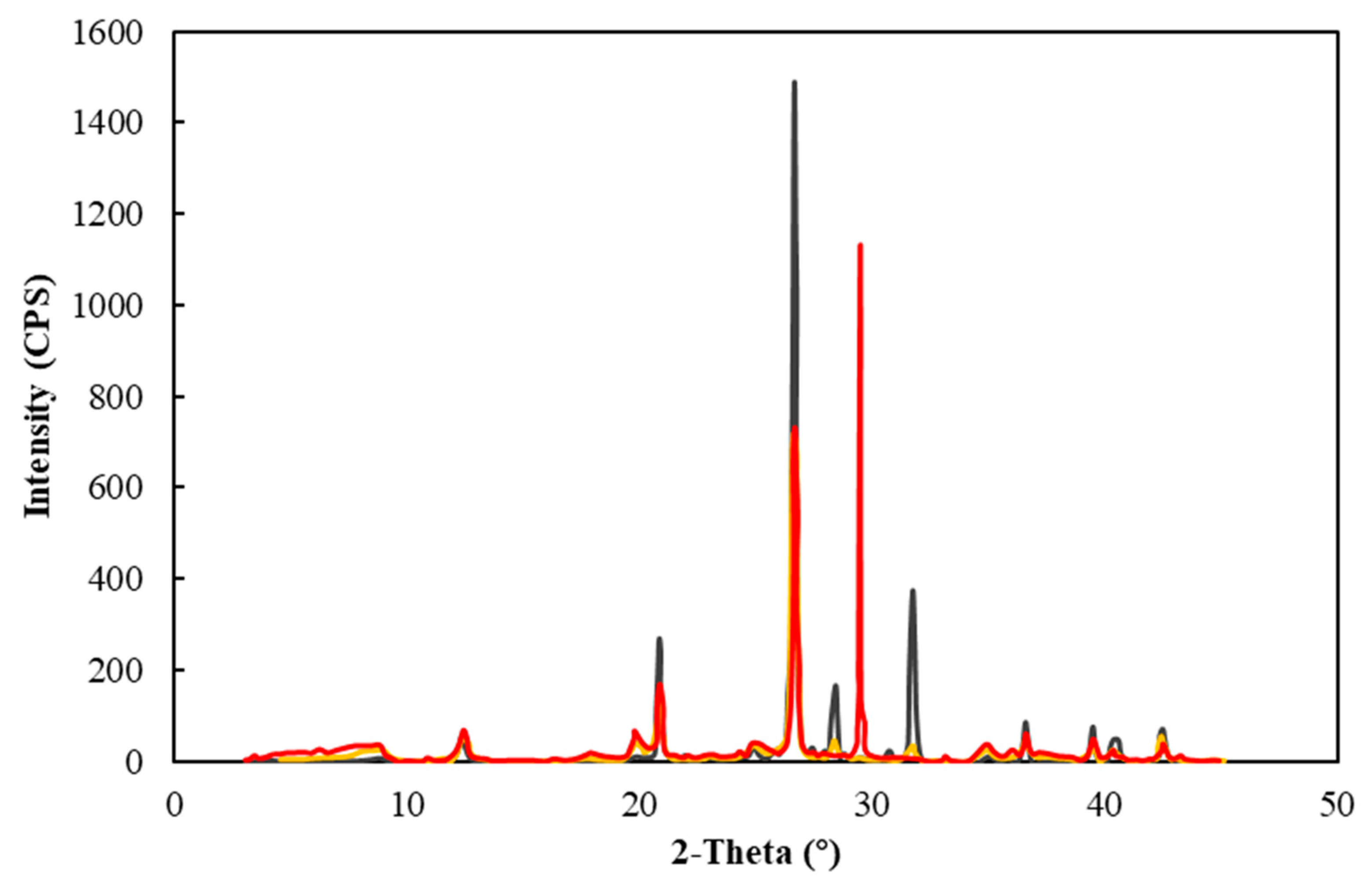 Processes 11 02135 g010