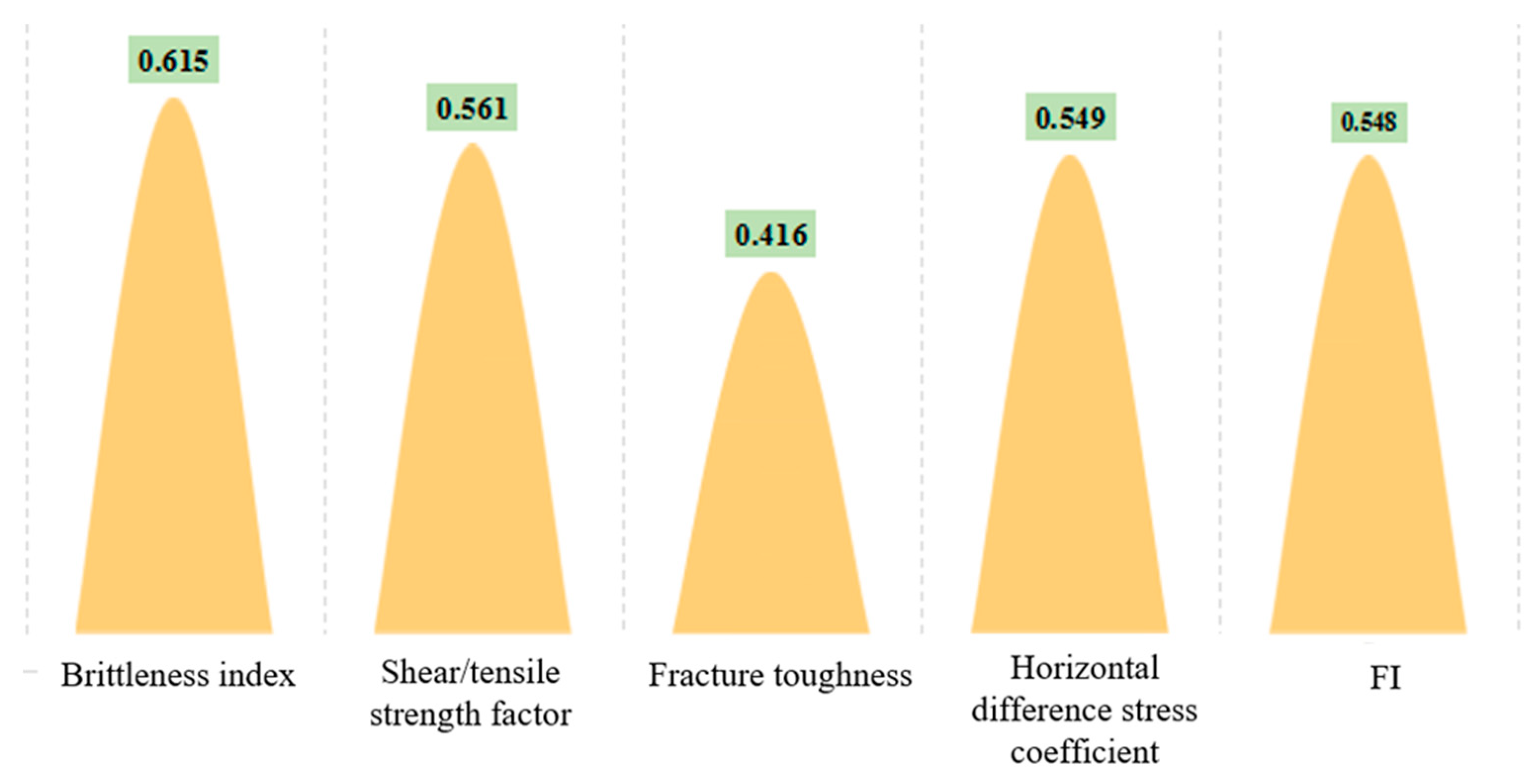 Processes 11 02135 g018