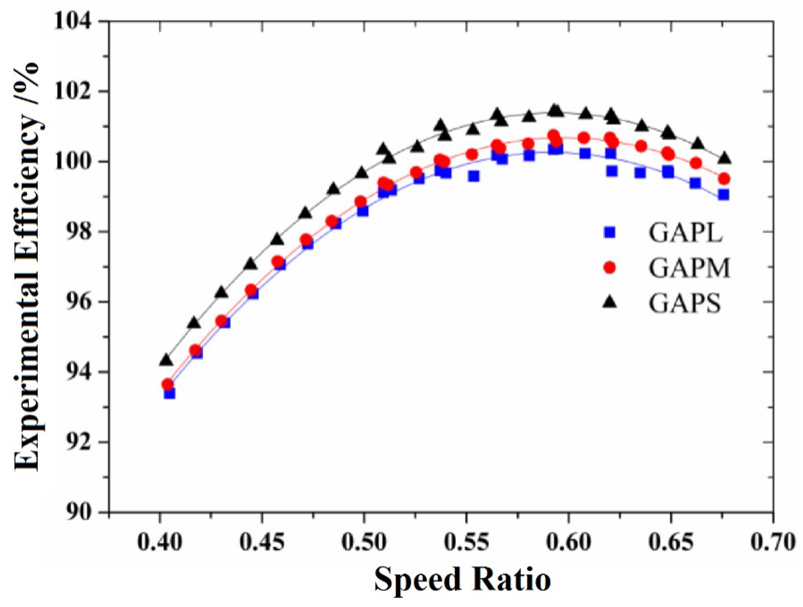 Processes 11 02138 g004