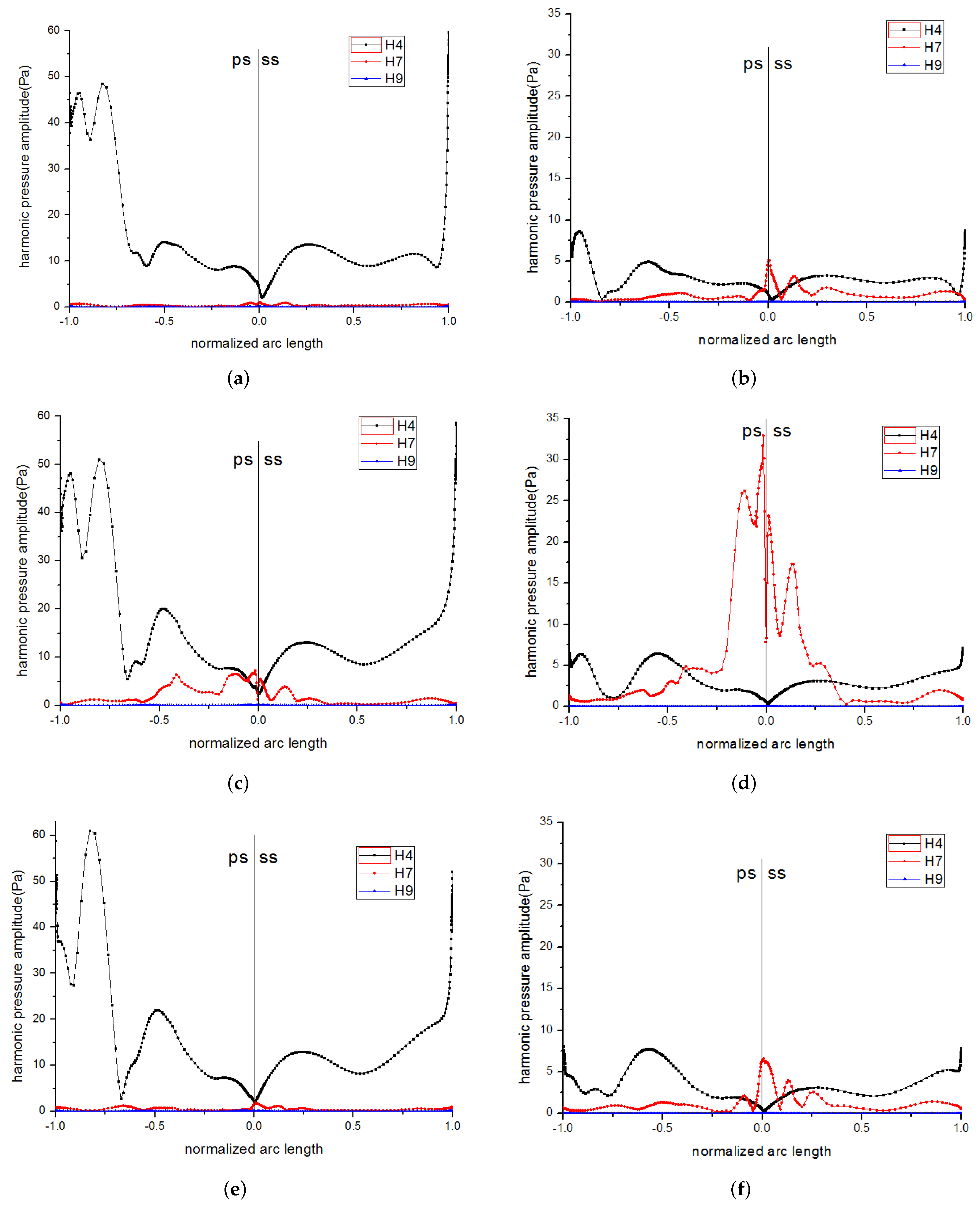 Processes 11 02138 g008