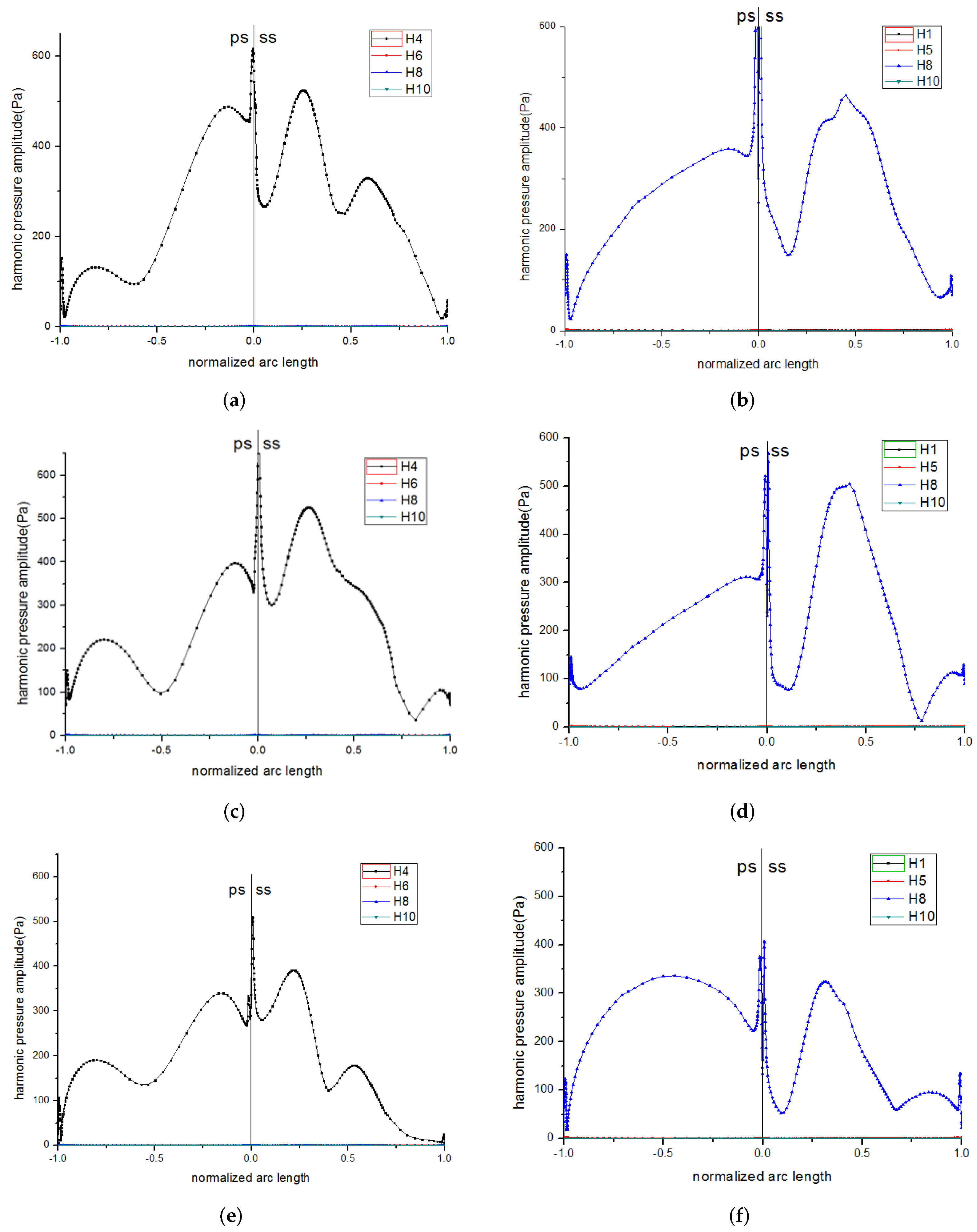 Processes 11 02138 g009