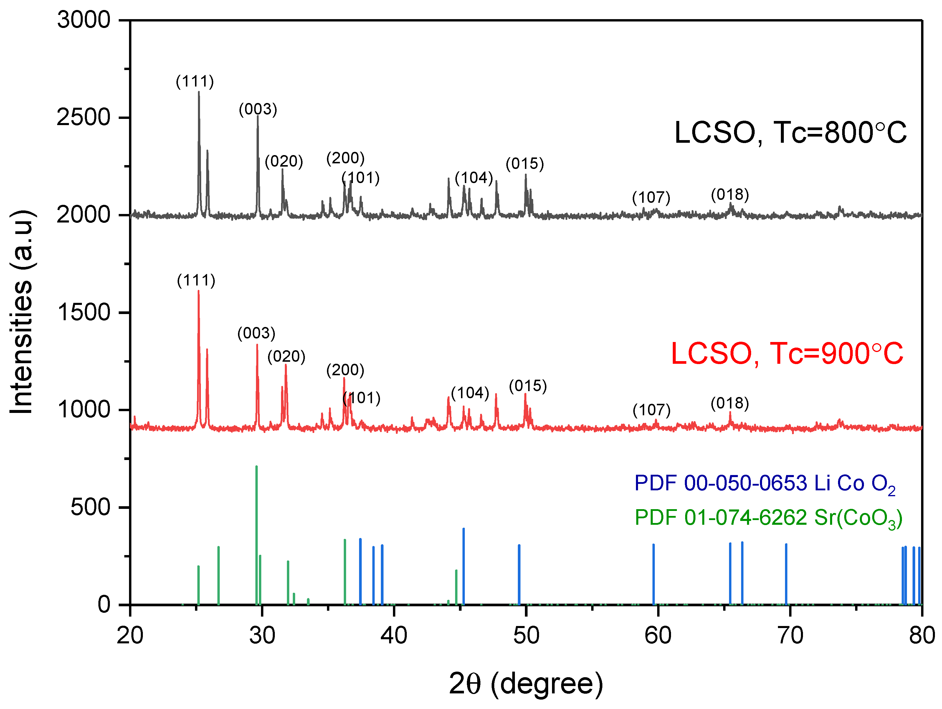 Processes 11 02139 g004