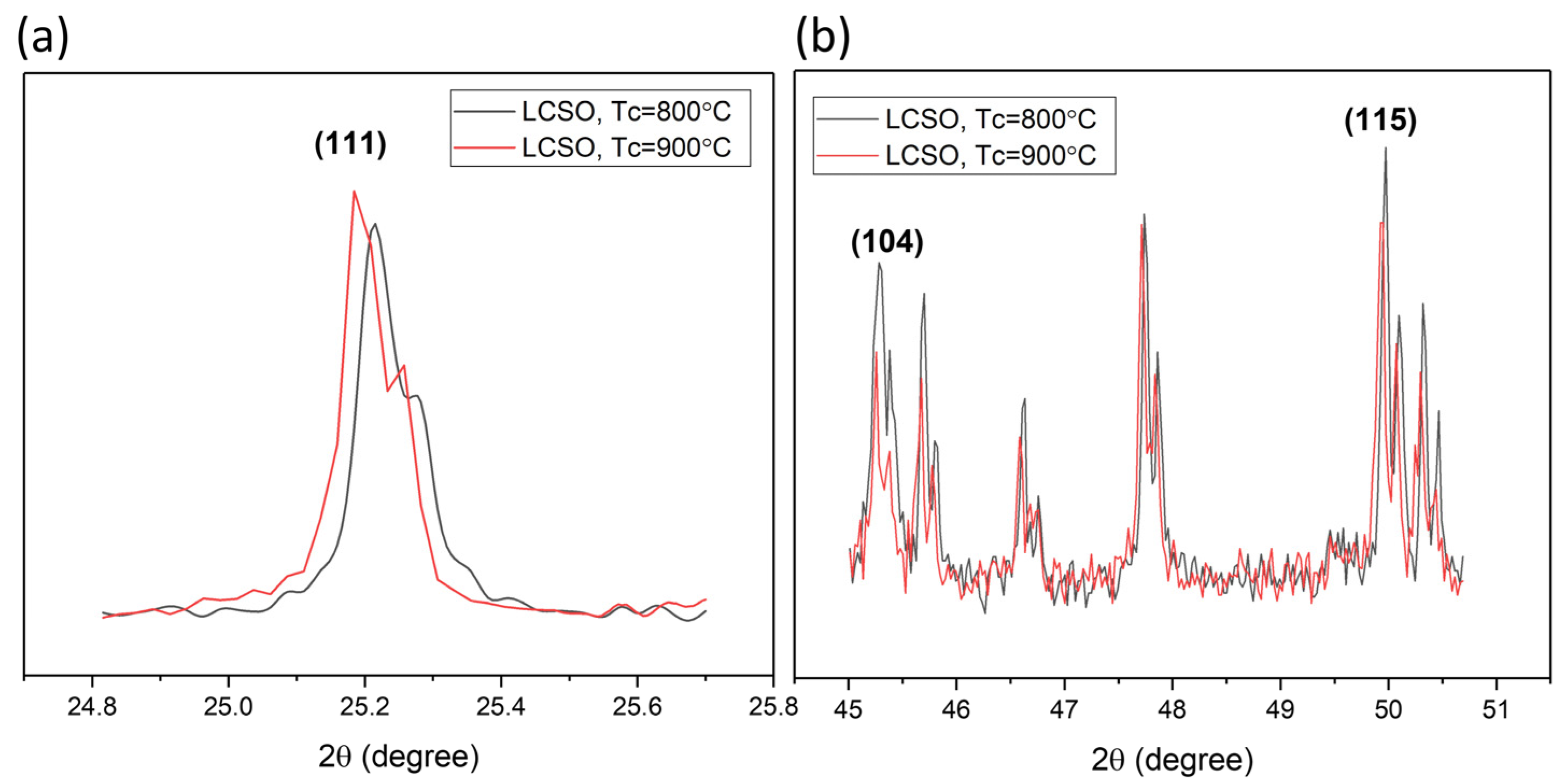 Processes 11 02139 g005