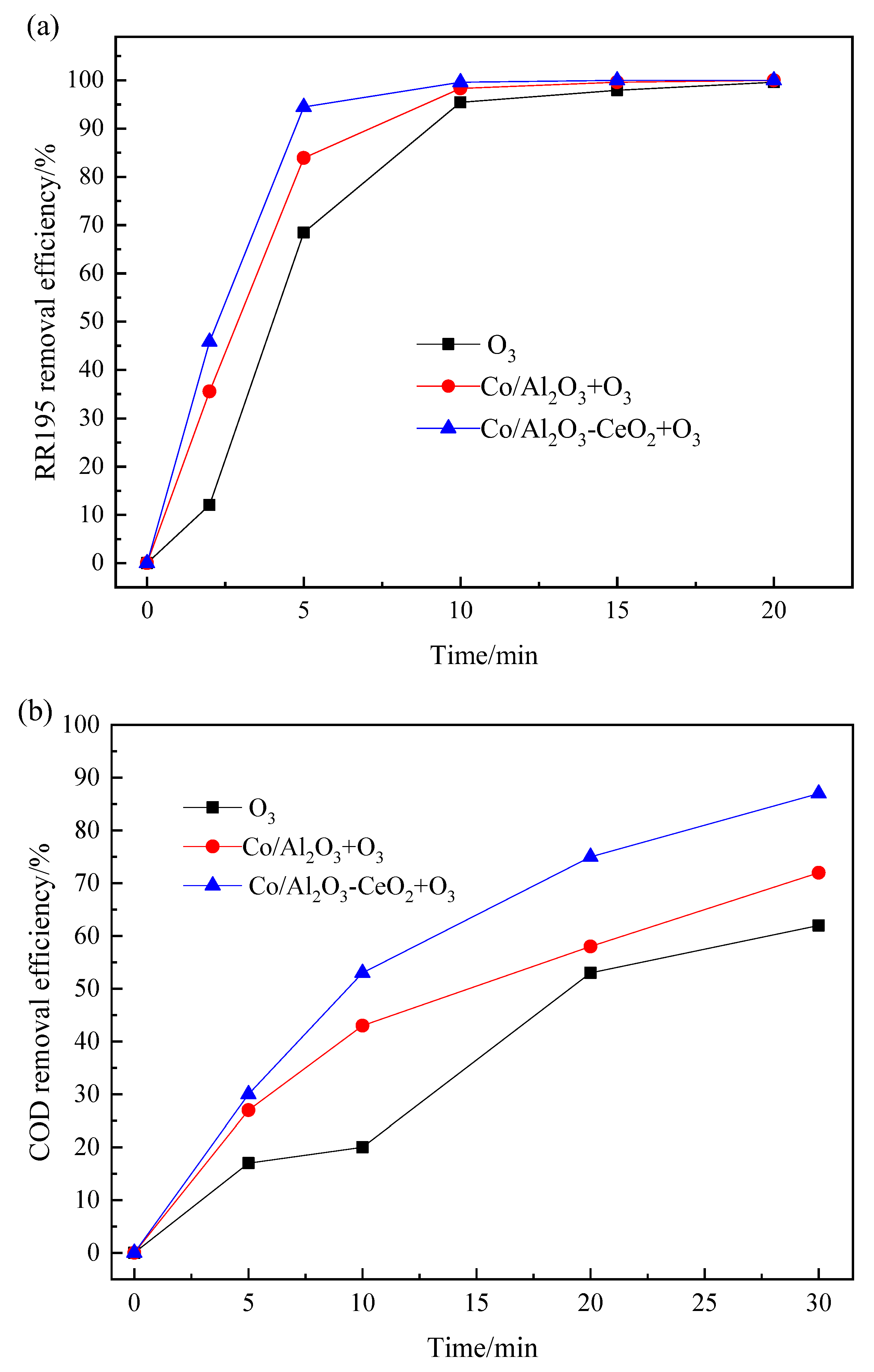 Processes 11 02141 g002