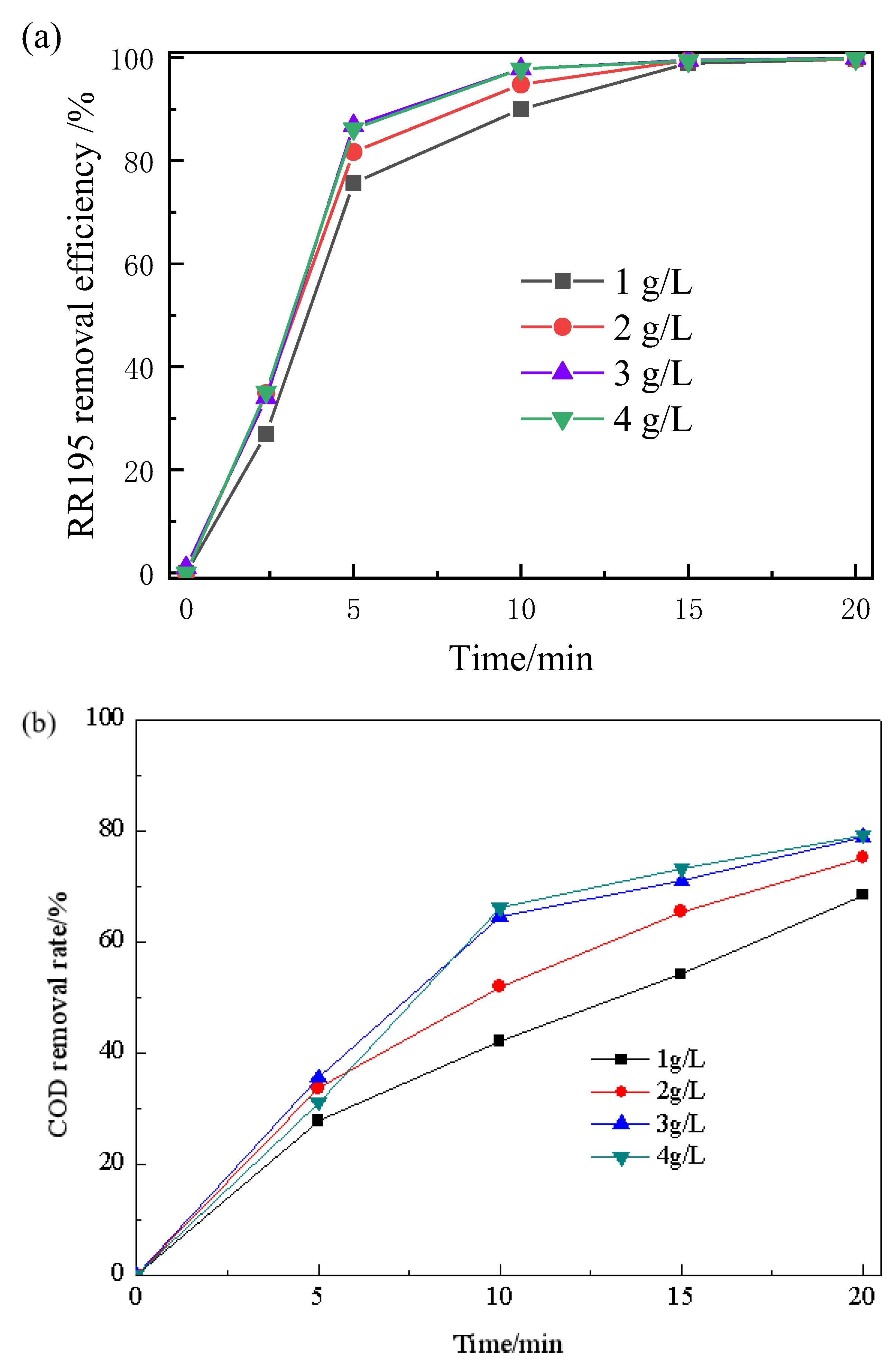 Processes 11 02141 g004