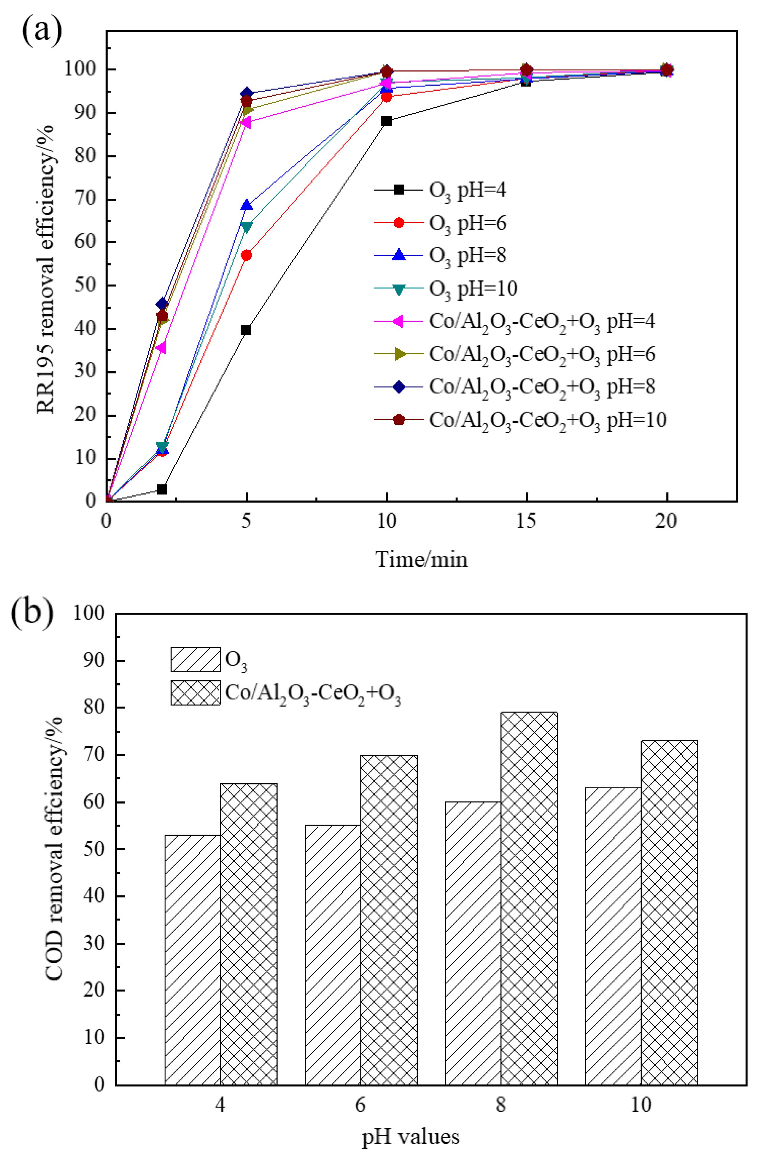 Processes 11 02141 g005