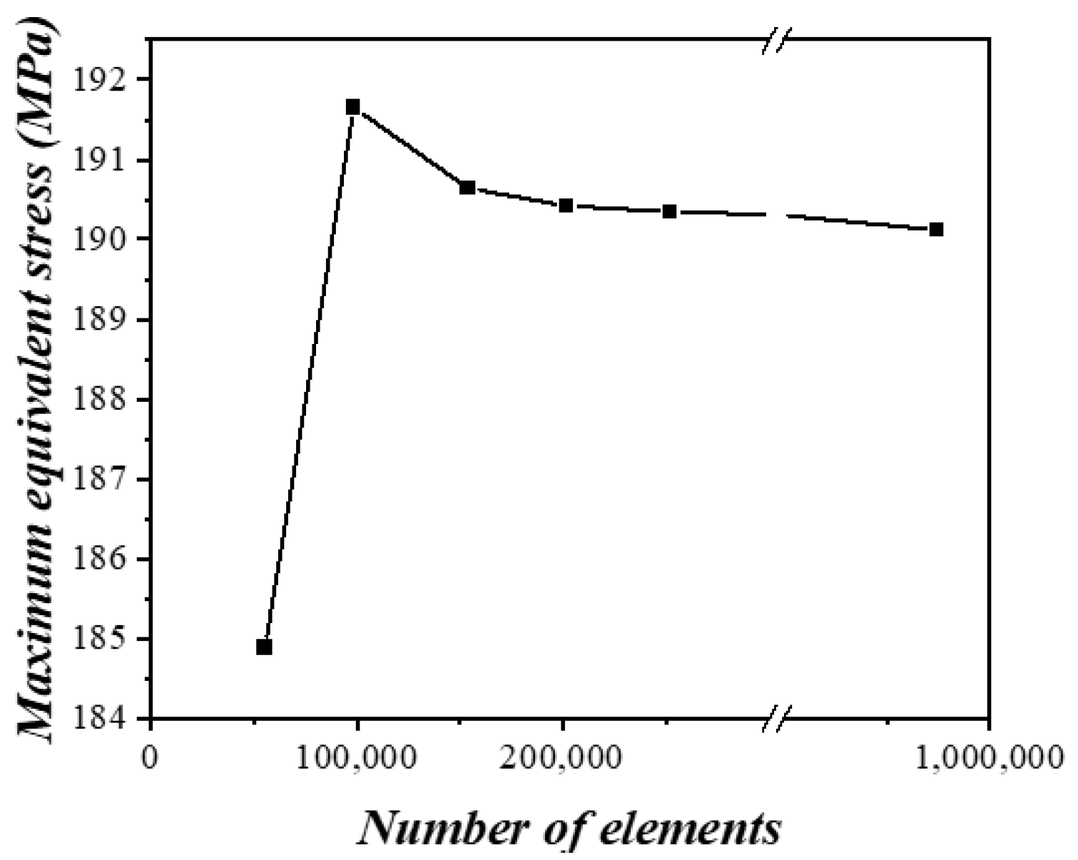 Processes 11 02143 g005