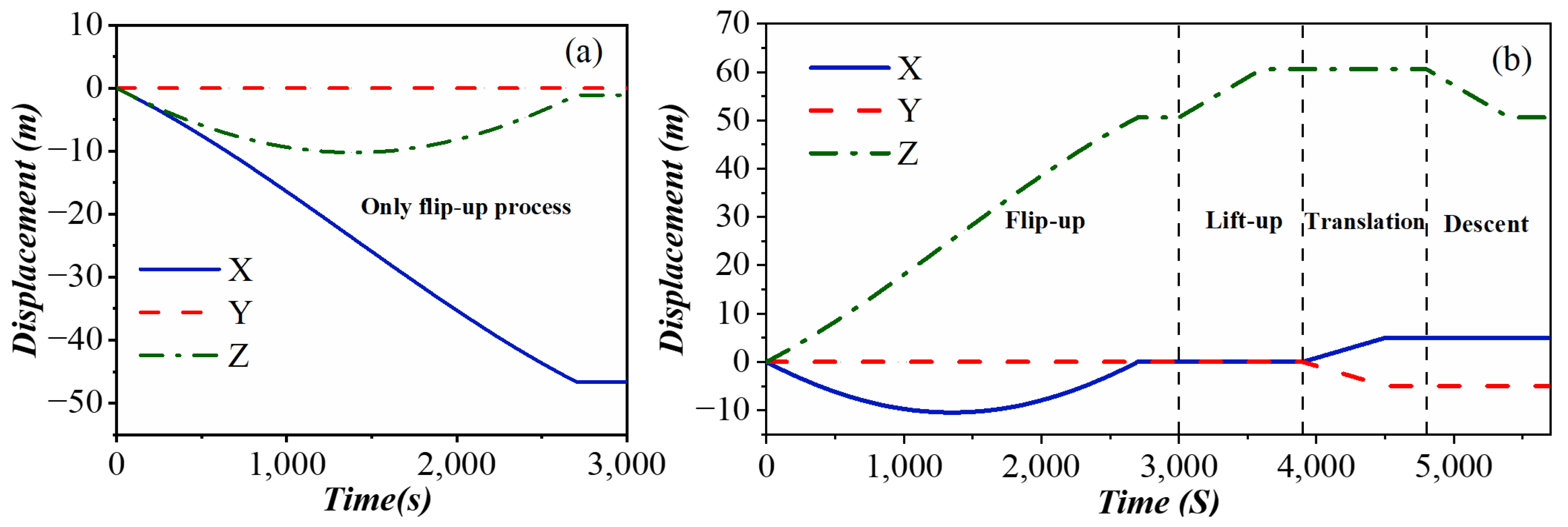 Processes 11 02143 g007
