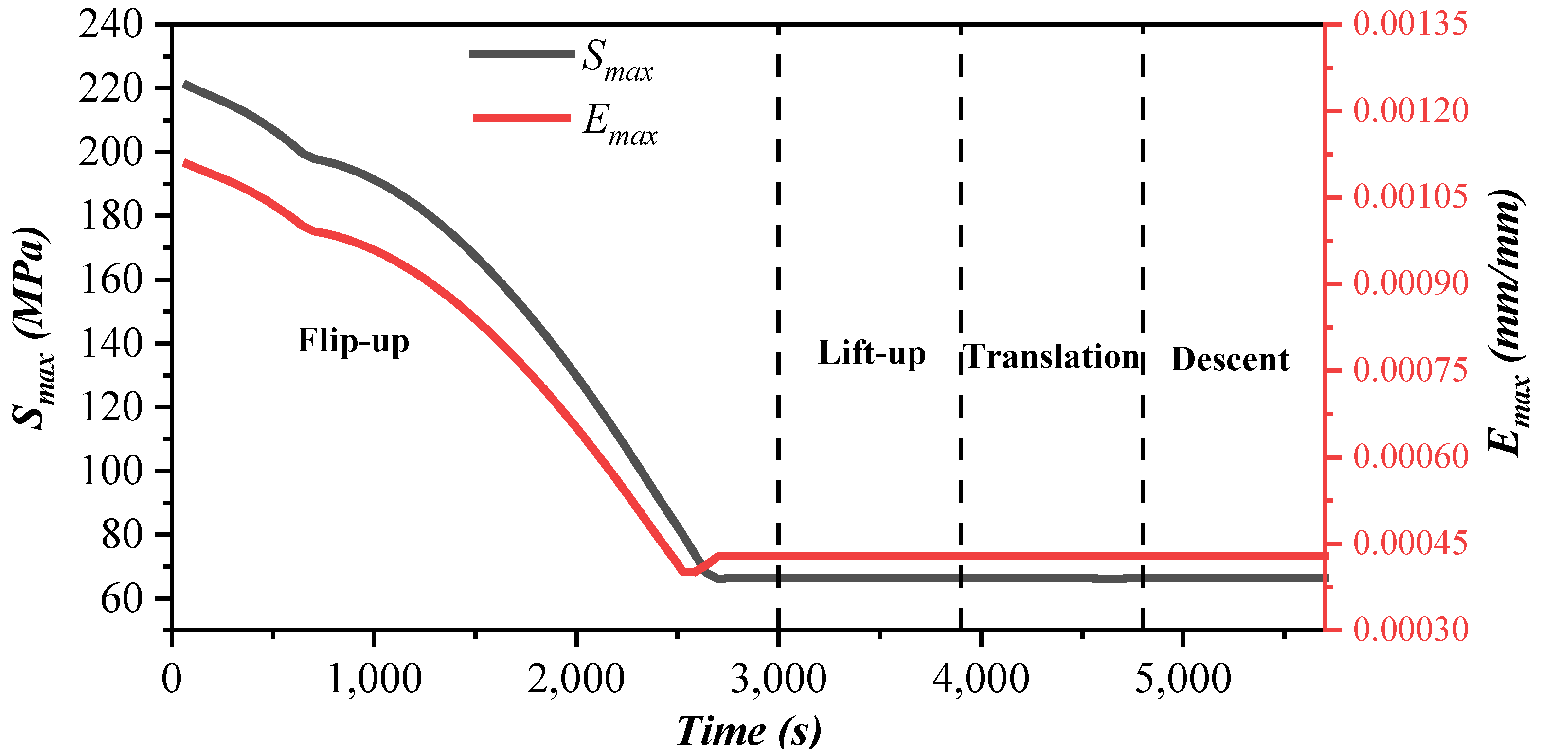 Processes 11 02143 g009