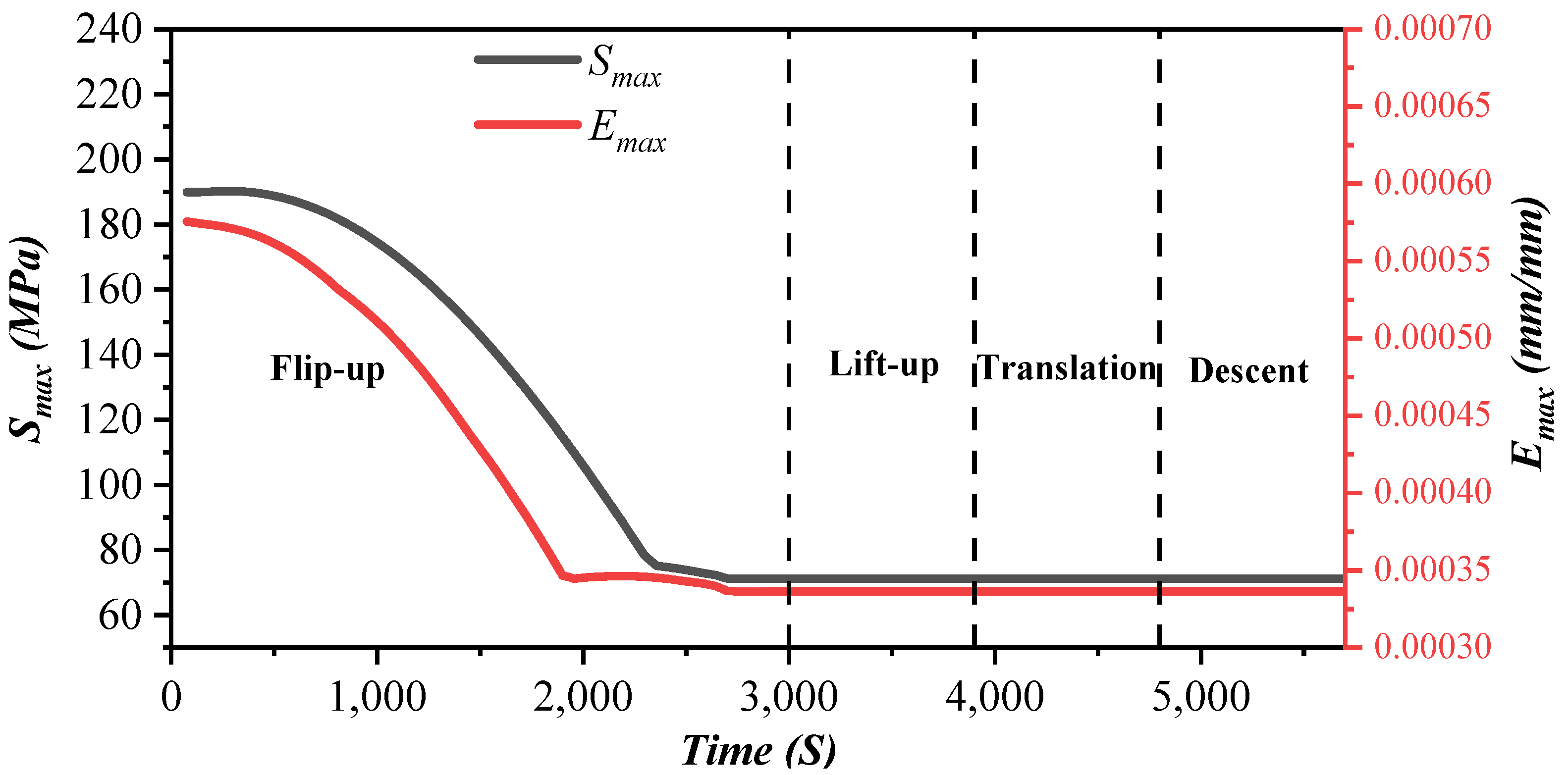 Processes 11 02143 g011