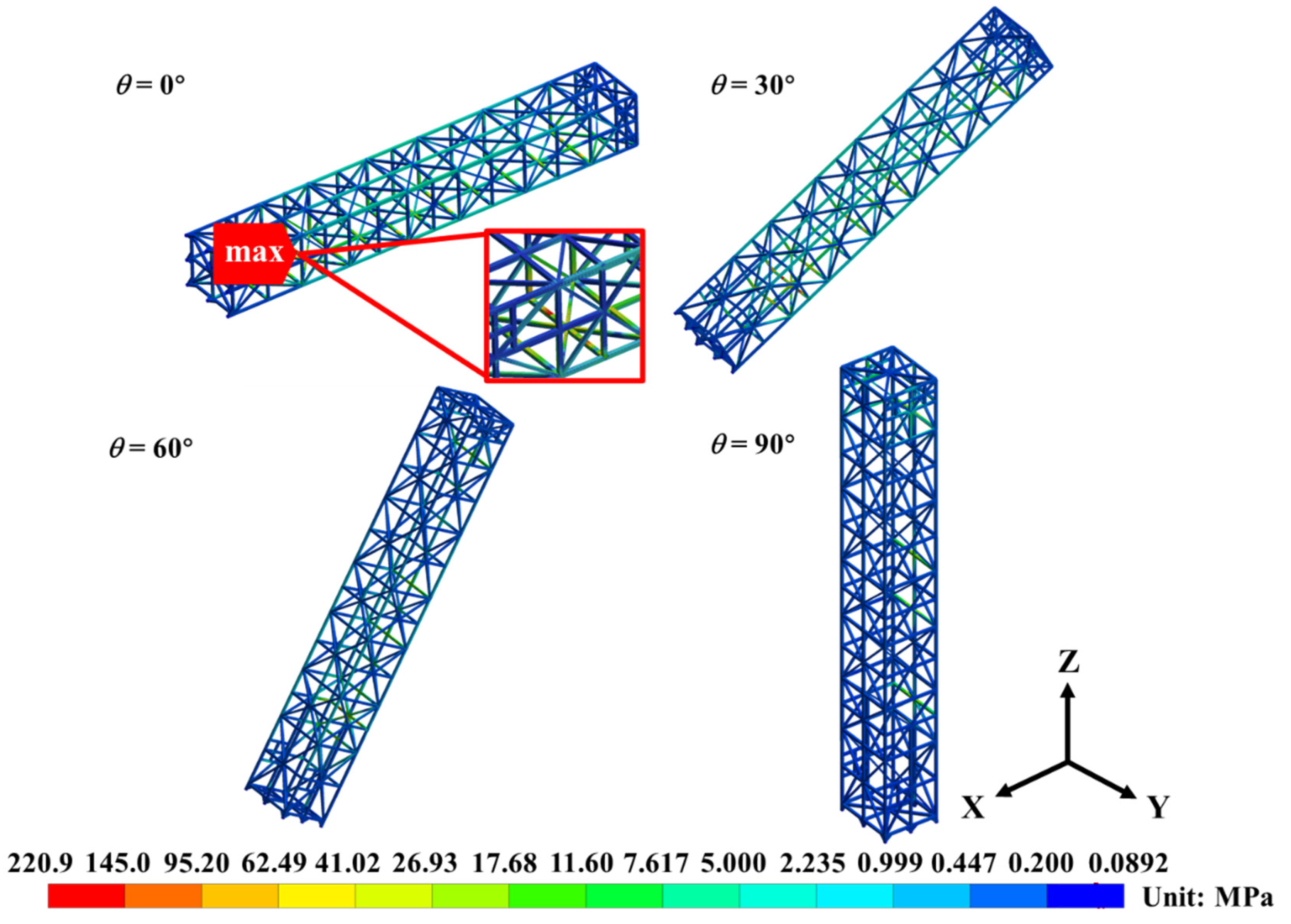 Processes 11 02143 g012