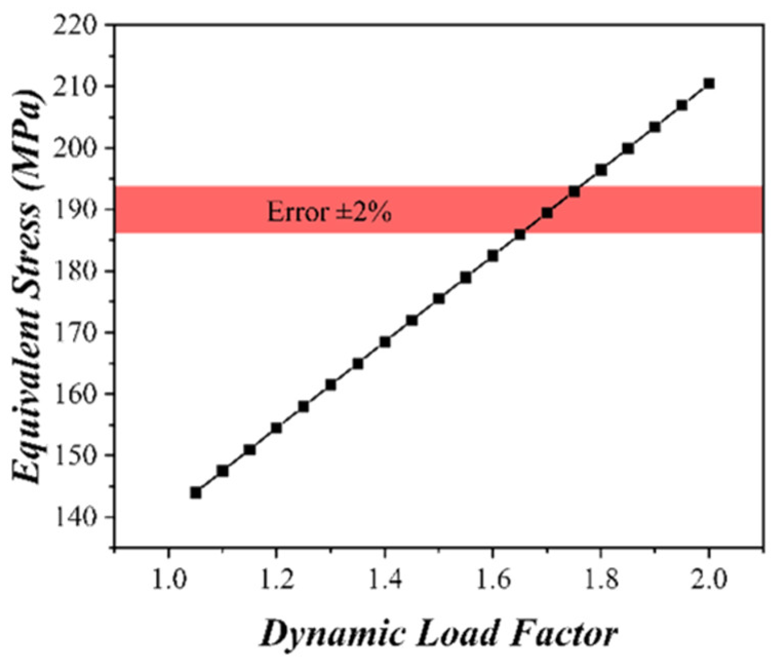 Processes 11 02143 g014