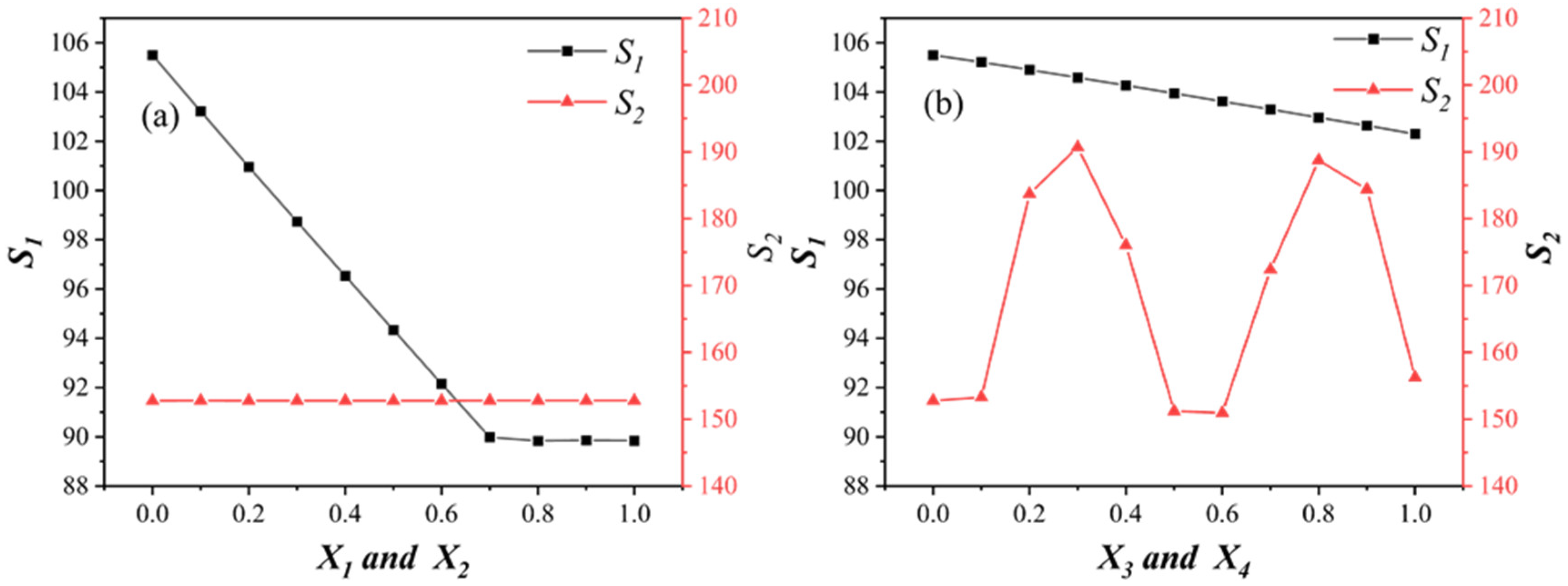 Processes 11 02143 g015