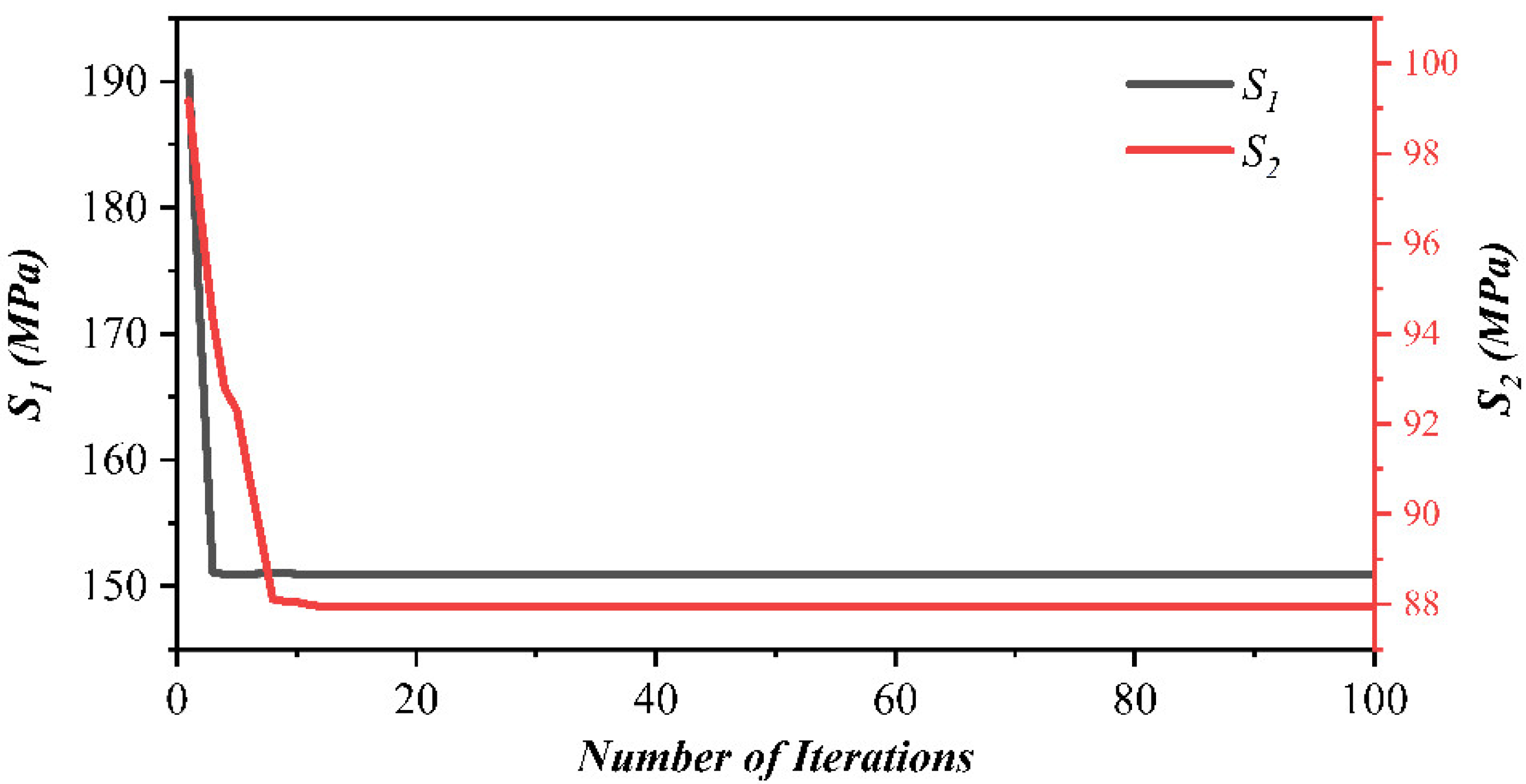 Processes 11 02143 g016