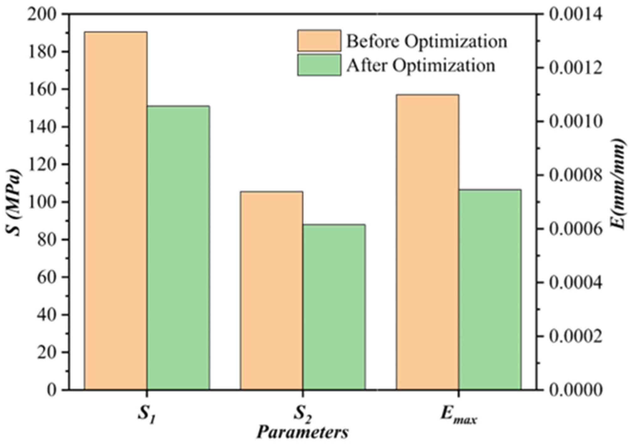 Processes 11 02143 g017