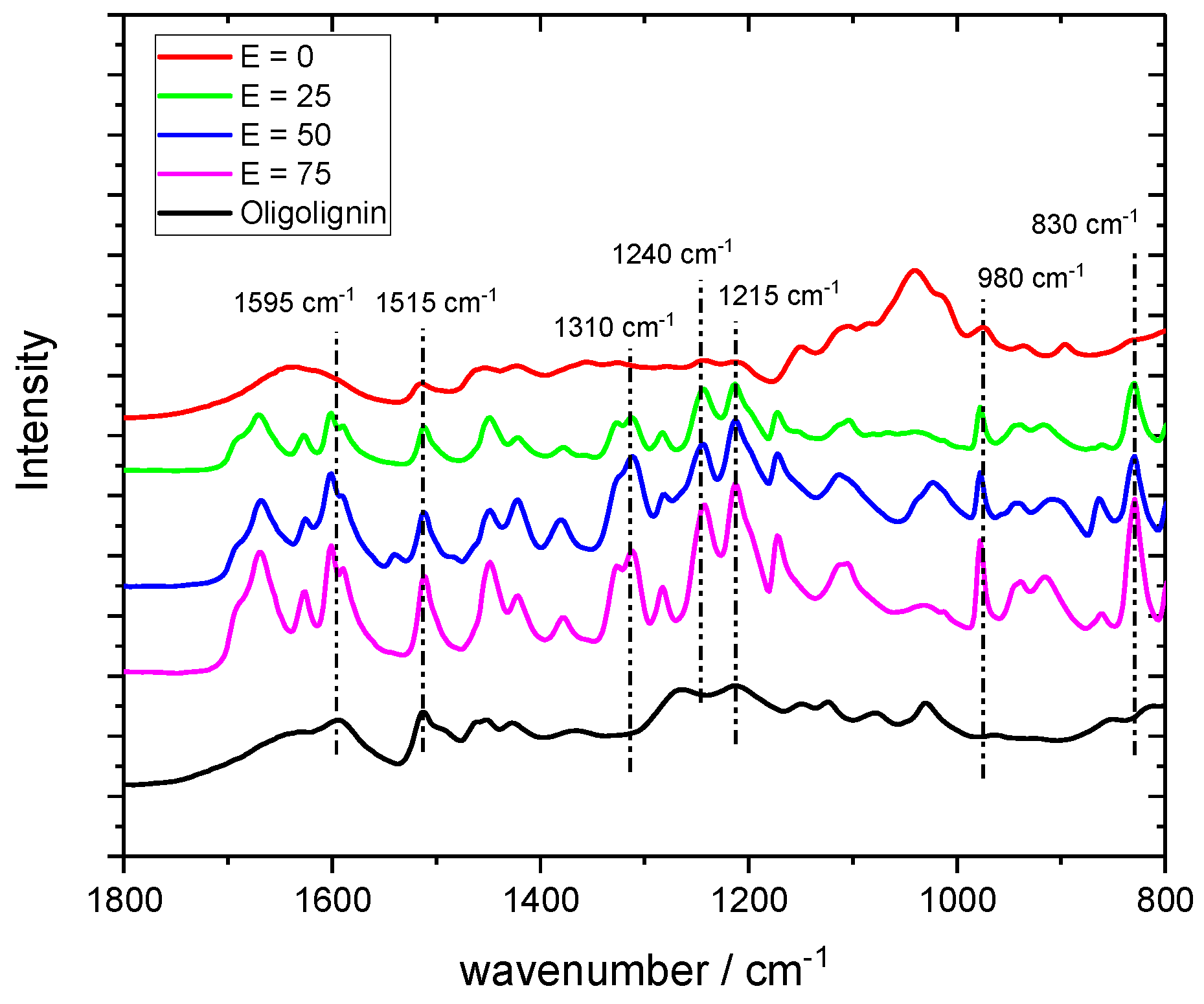 Processes 11 02145 g003