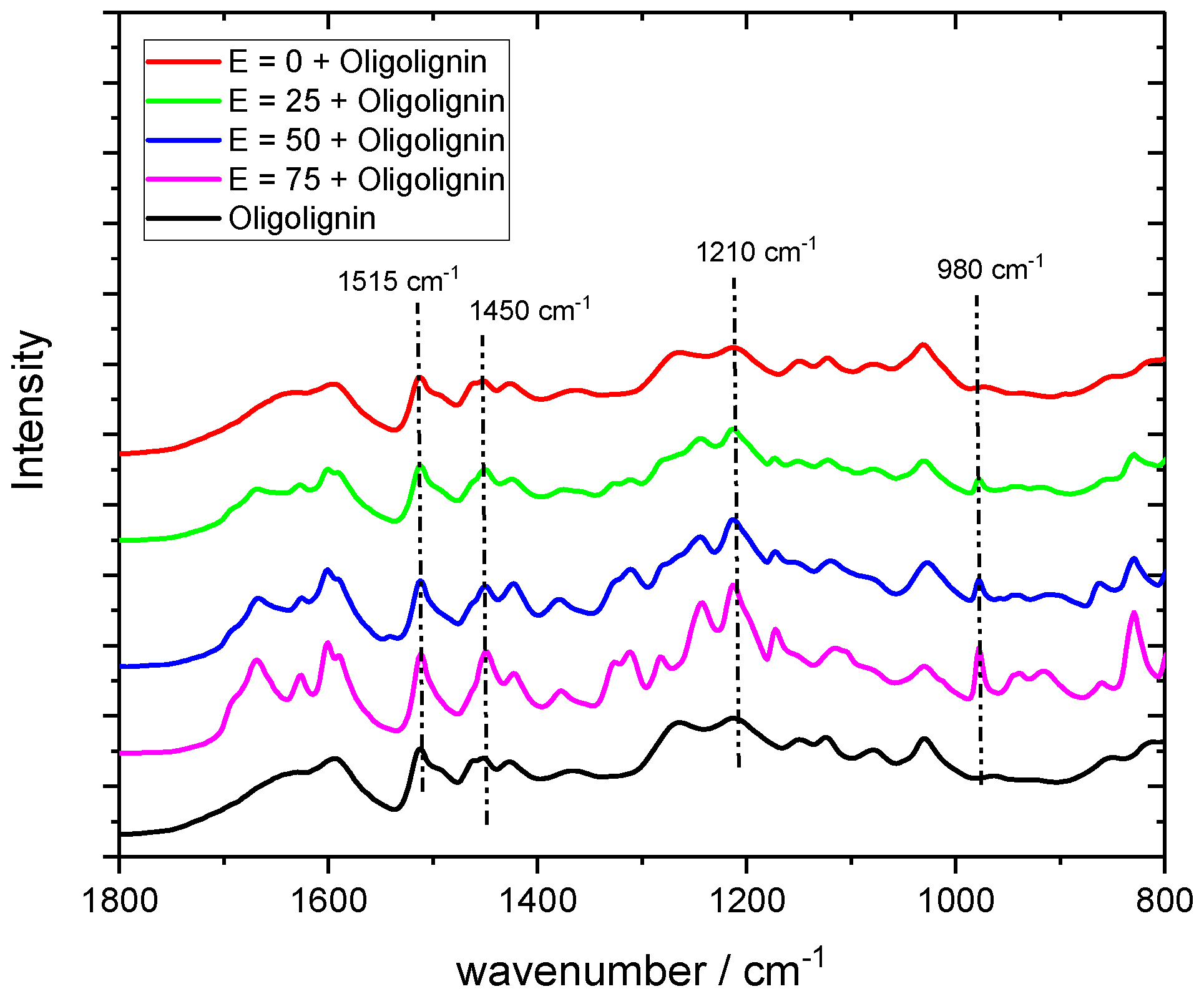 Processes 11 02145 g004