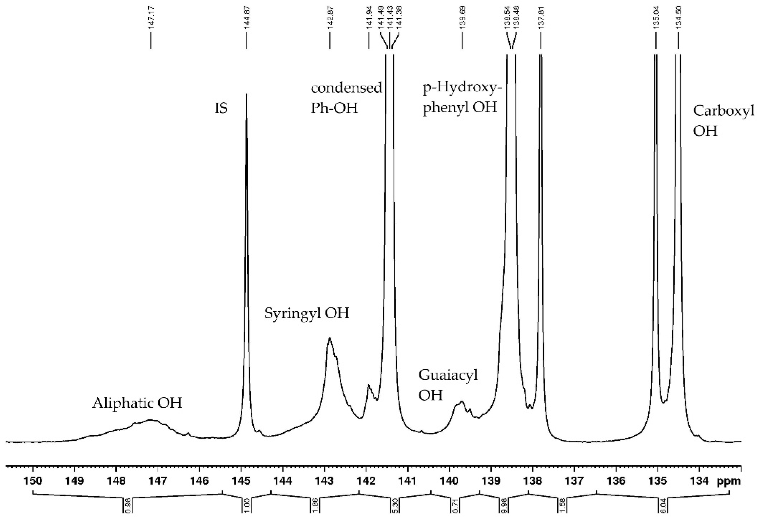 Processes 11 02145 g005