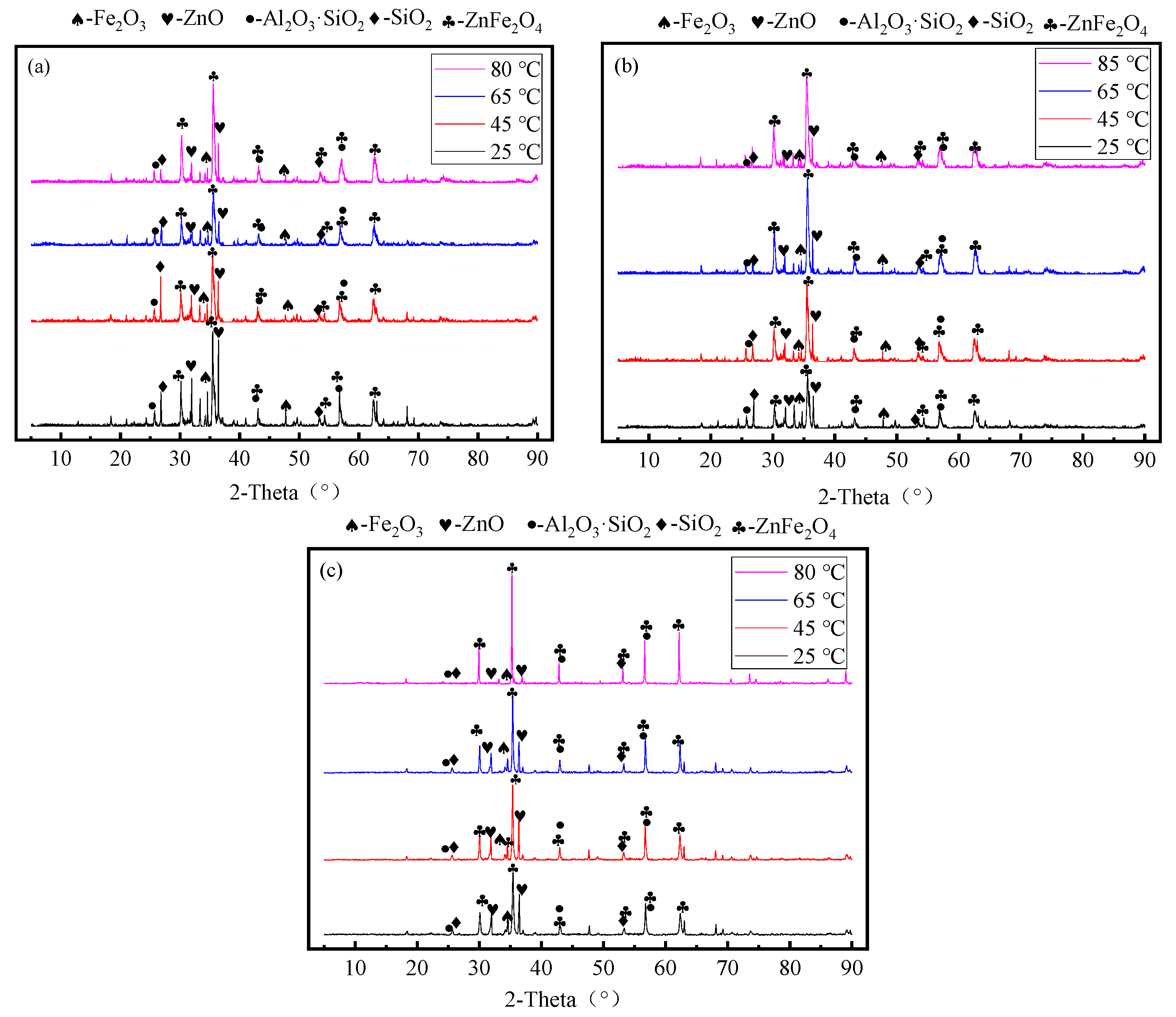 Processes 11 02149 g004