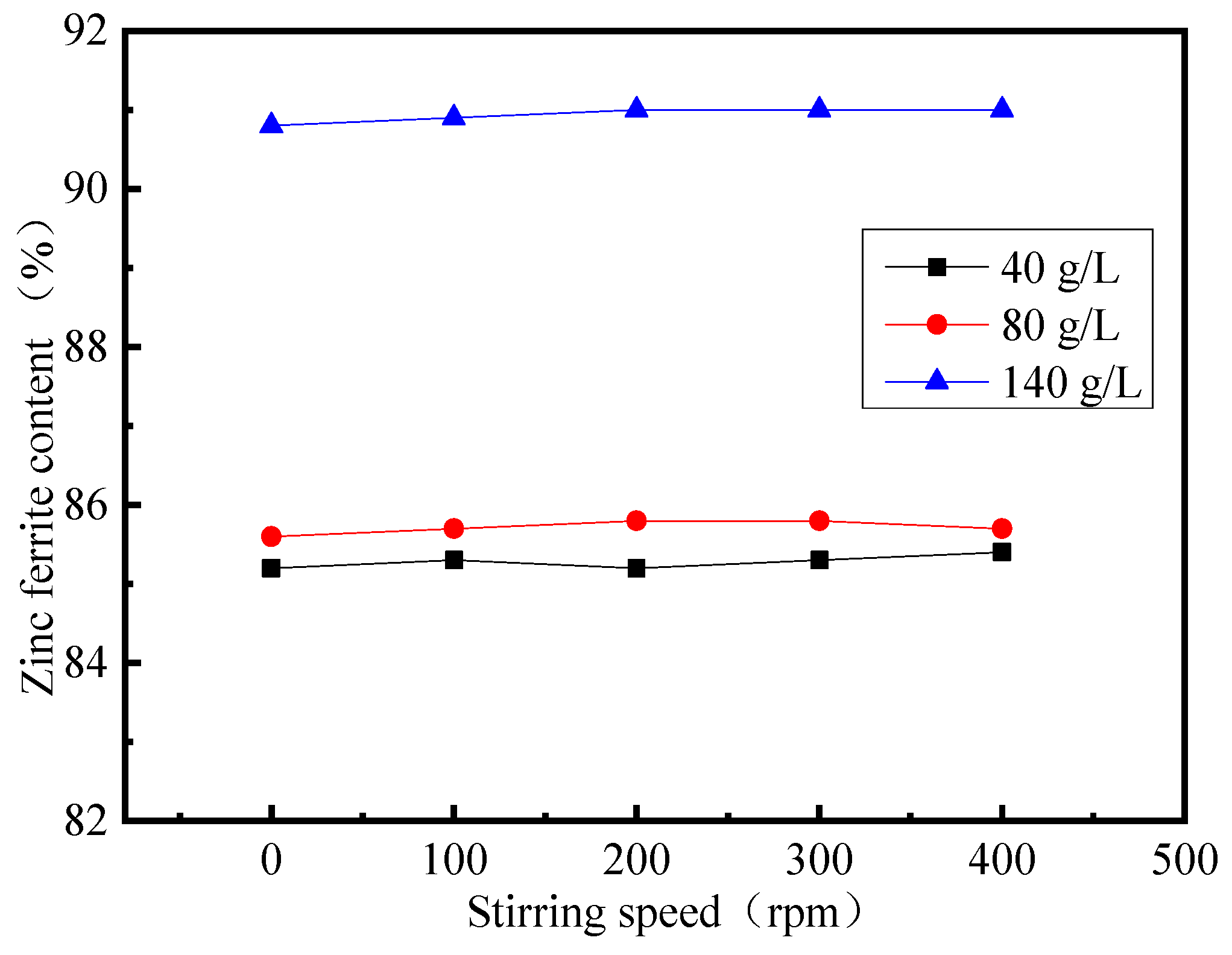 Processes 11 02149 g009