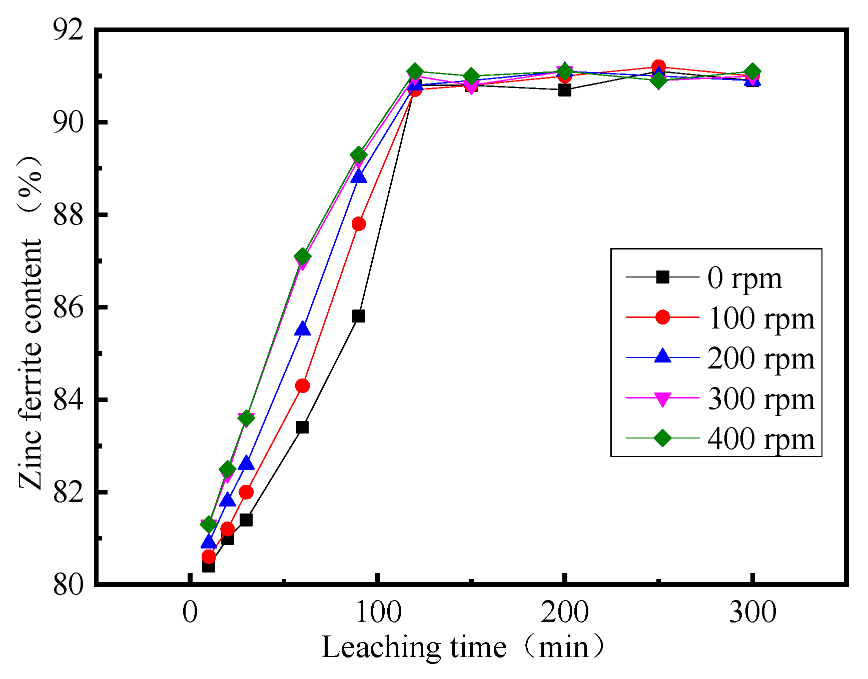 Processes 11 02149 g010