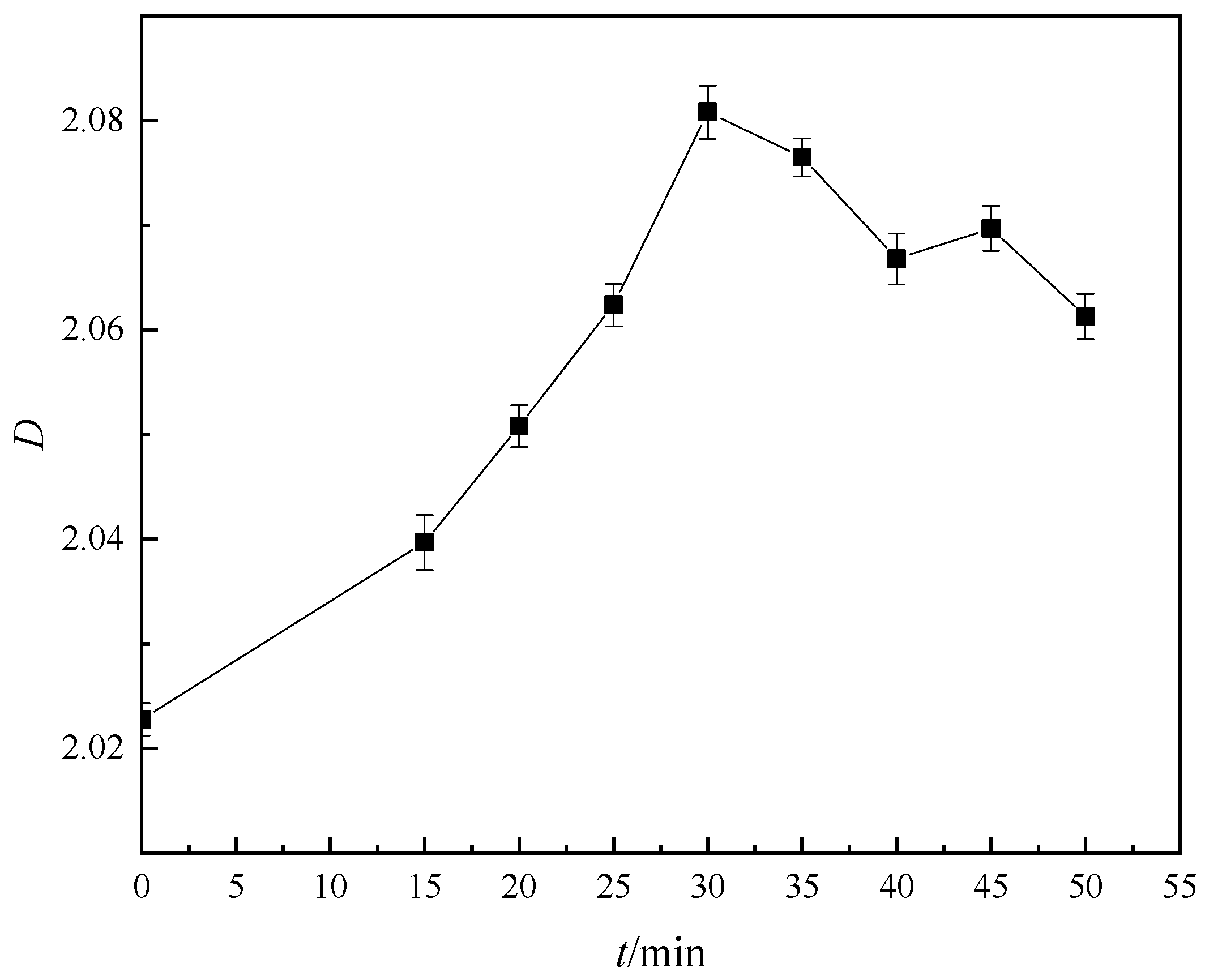 Processes 11 02150 g003 Processes 11 02150 g003