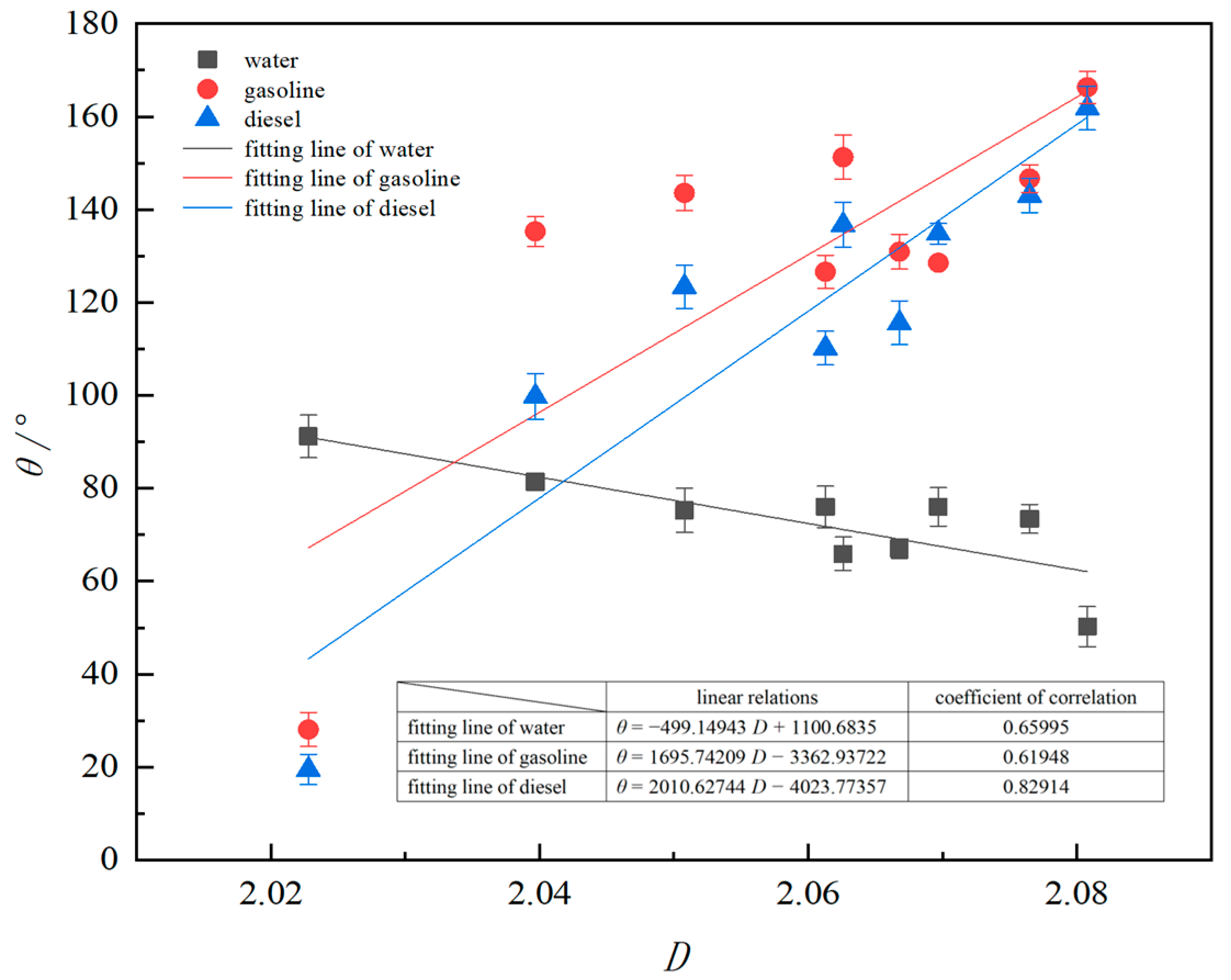 Processes 11 02150 g006 Processes 11 02150 g006