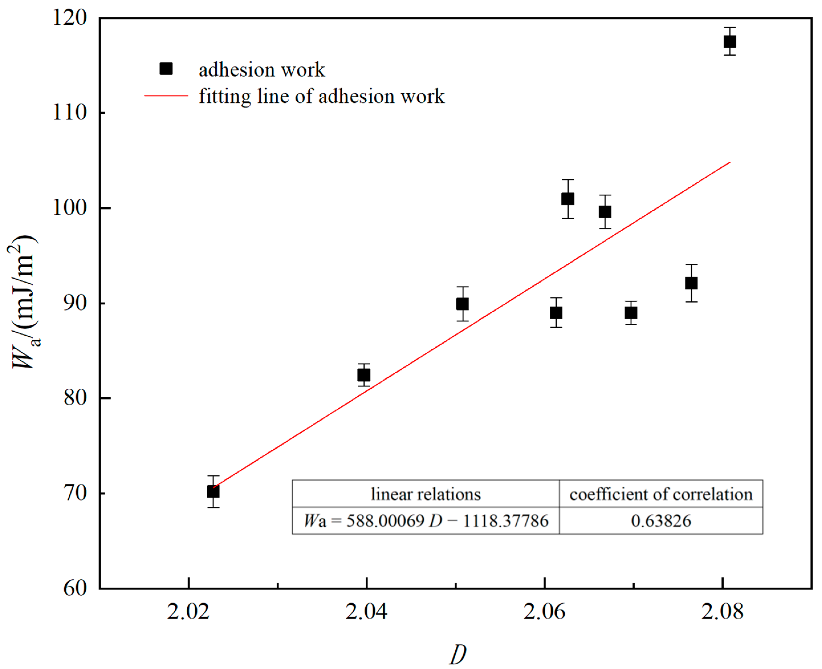 Processes 11 02150 g009 Processes 11 02150 g009