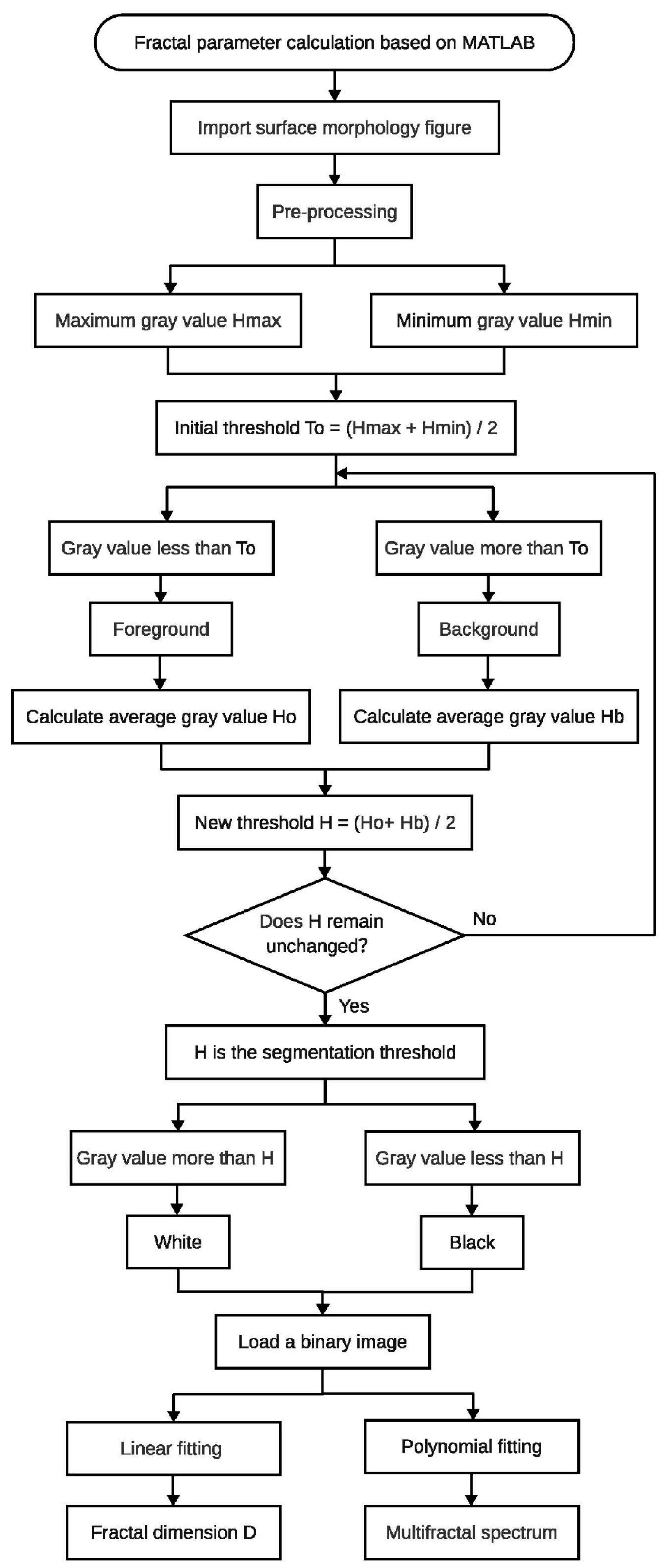 Processes 11 02150 g0a1 Processes 11 02150 g0a1