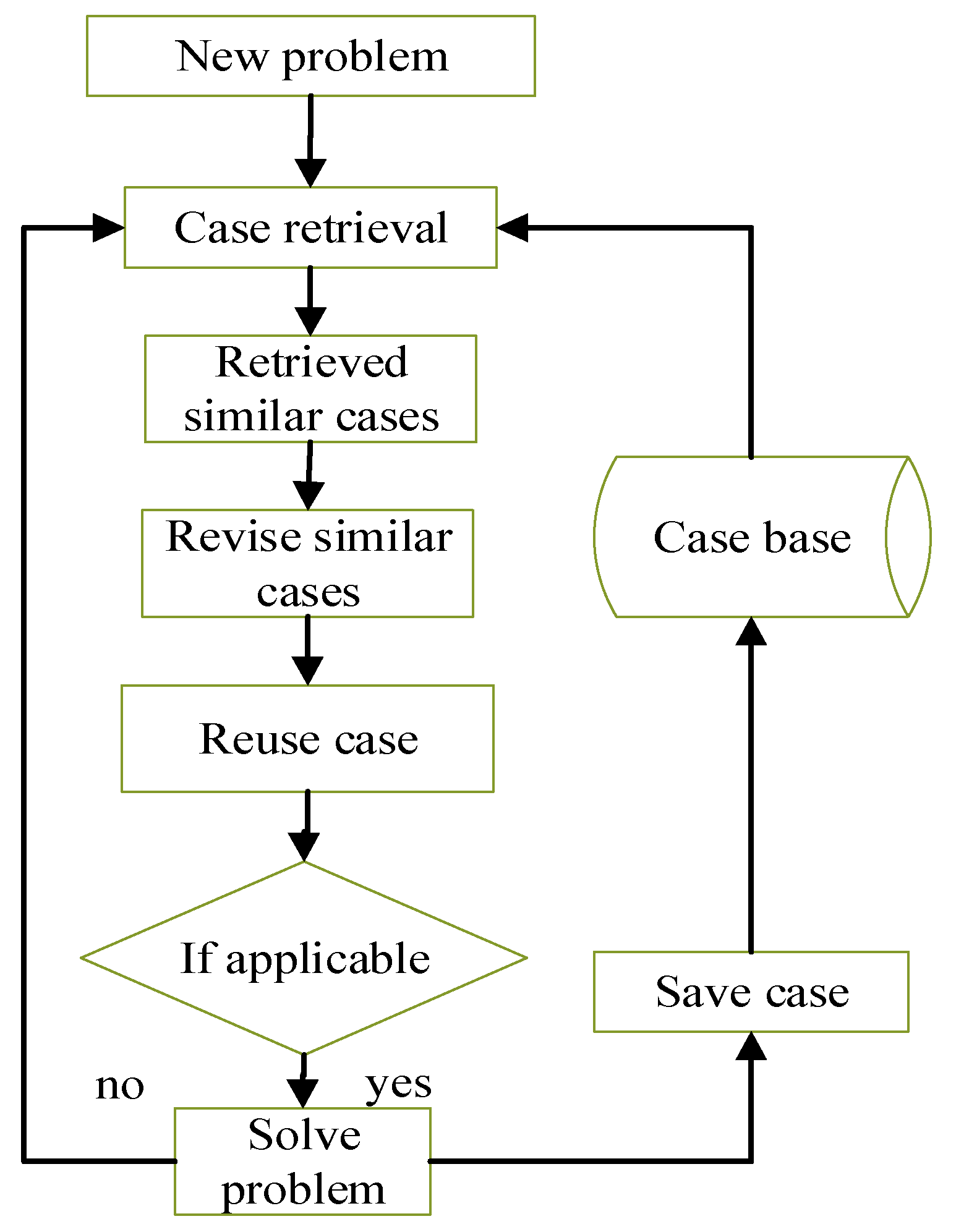 Processes 11 02151 g001