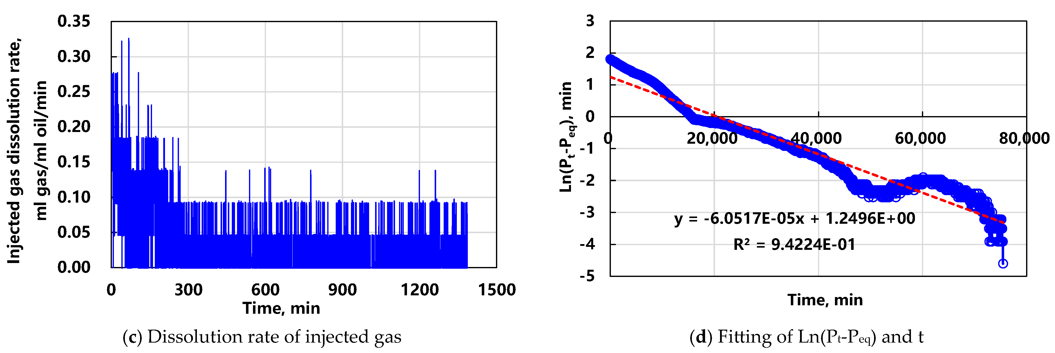 Processes 11 02152 g003b