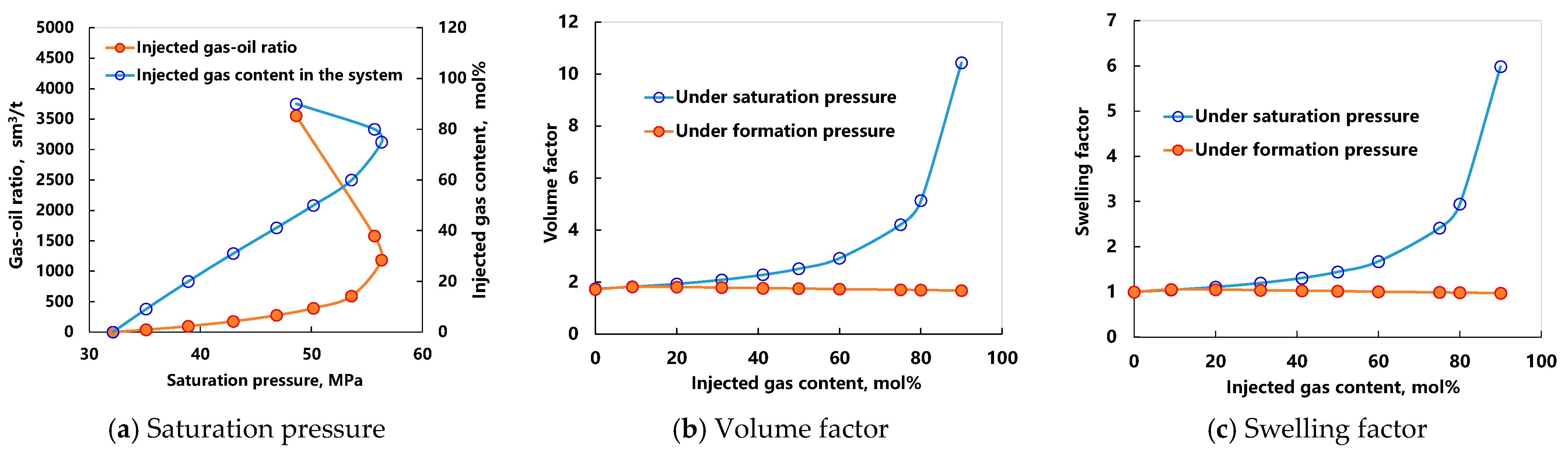 Processes 11 02152 g006a