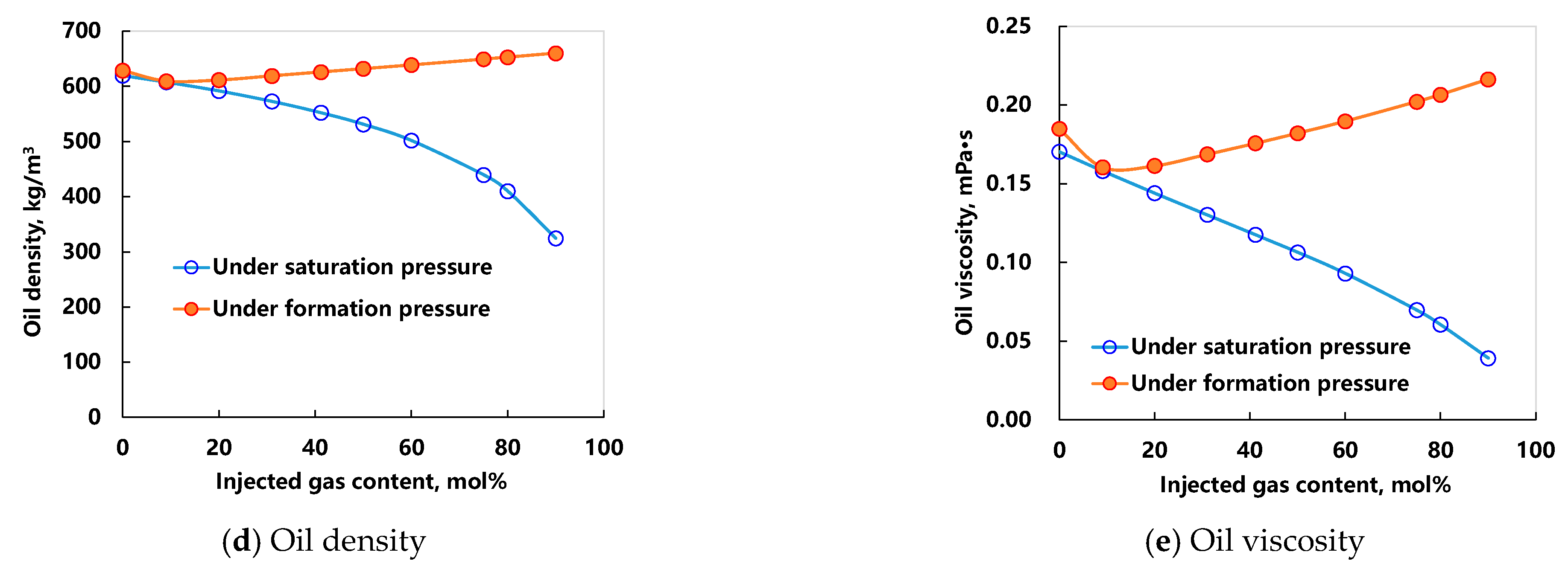 Processes 11 02152 g006b