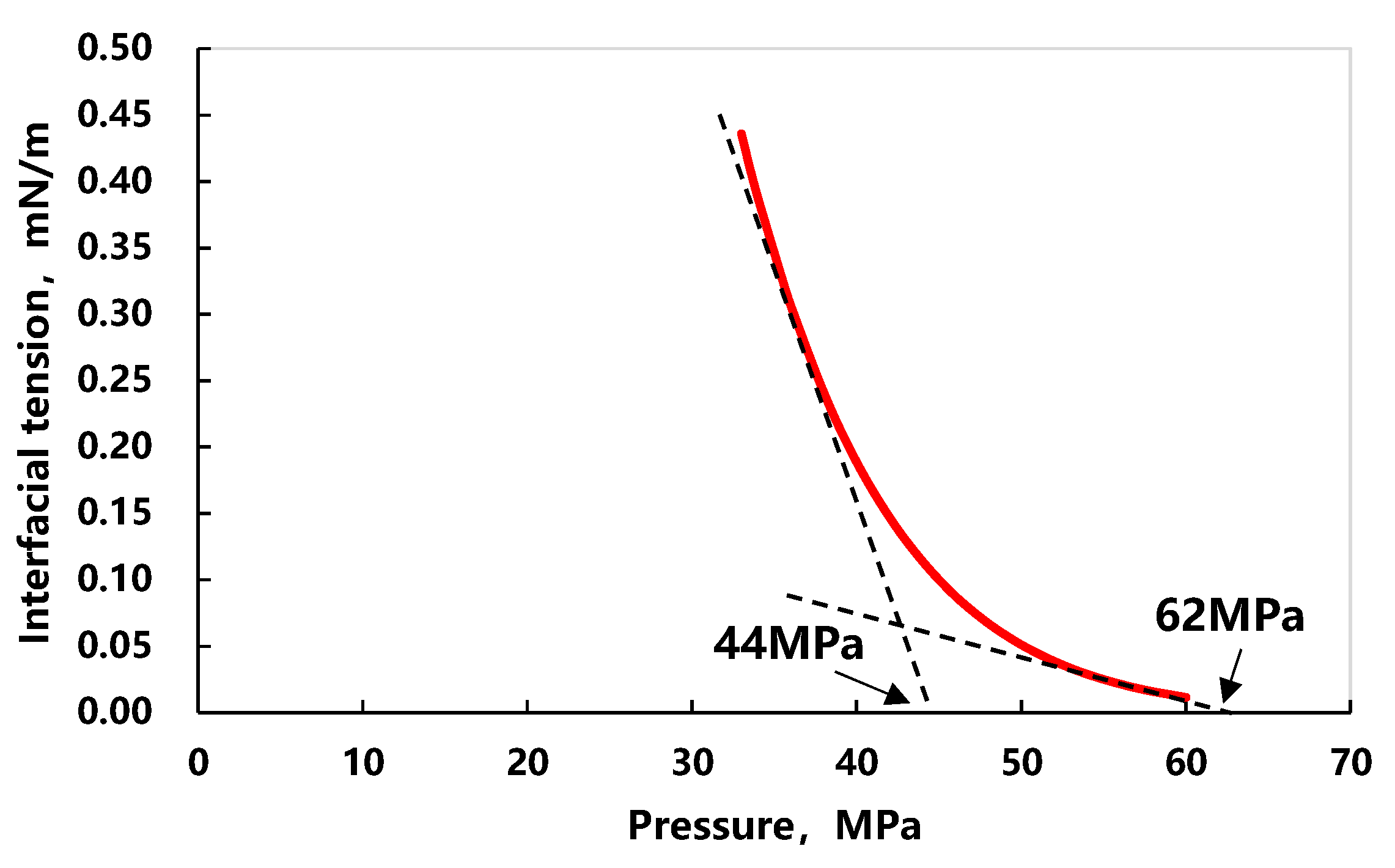 Processes 11 02152 g007