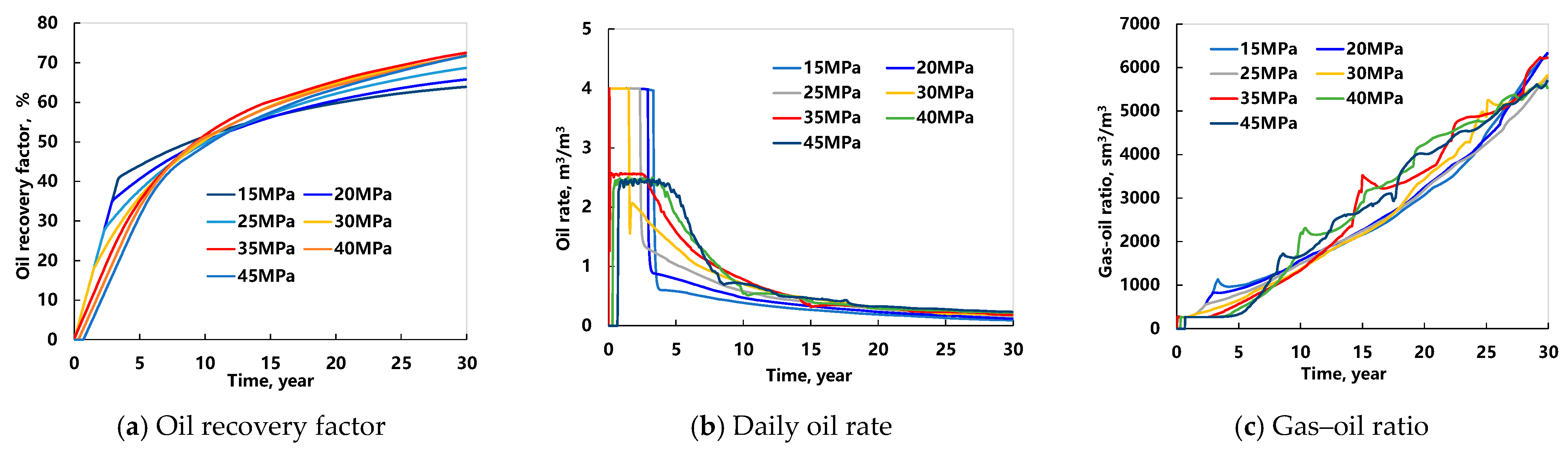 Processes 11 02152 g010
