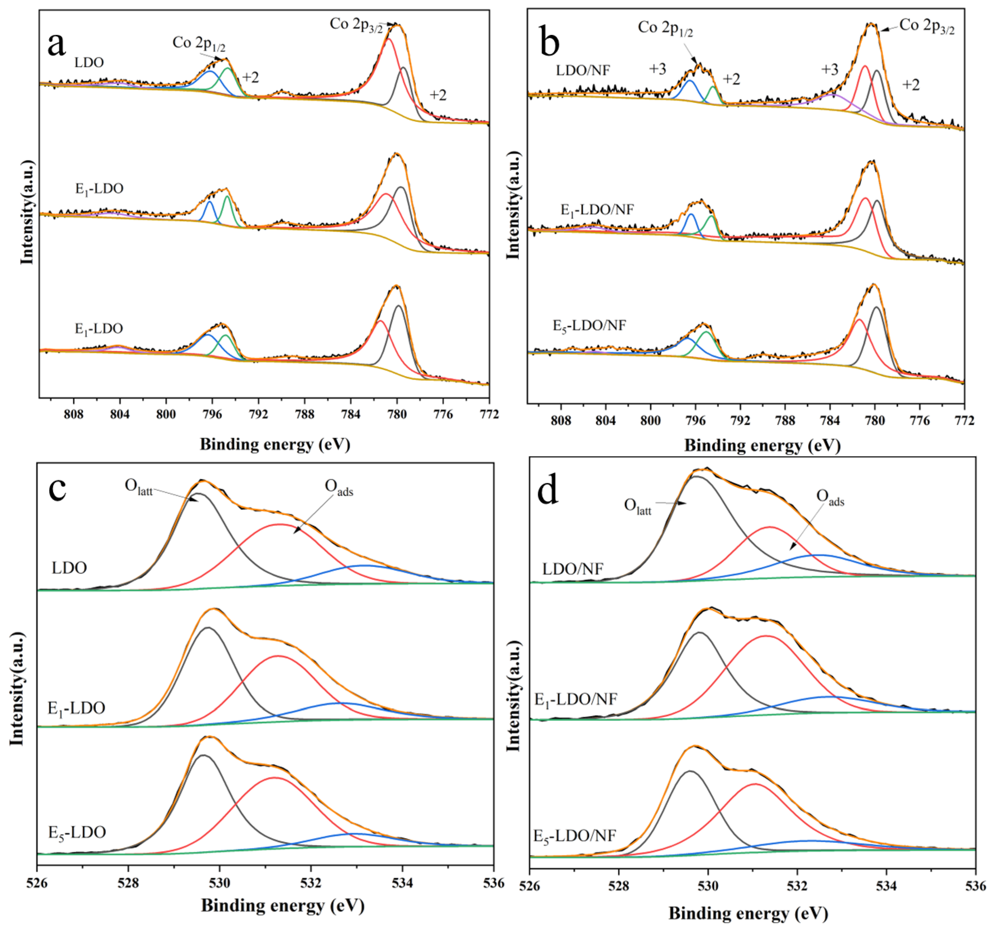 Processes 11 02154 g005