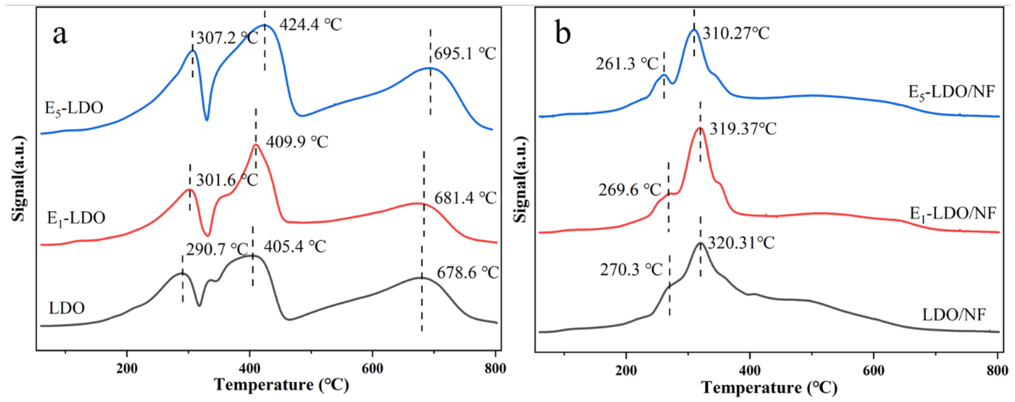 Processes 11 02154 g006