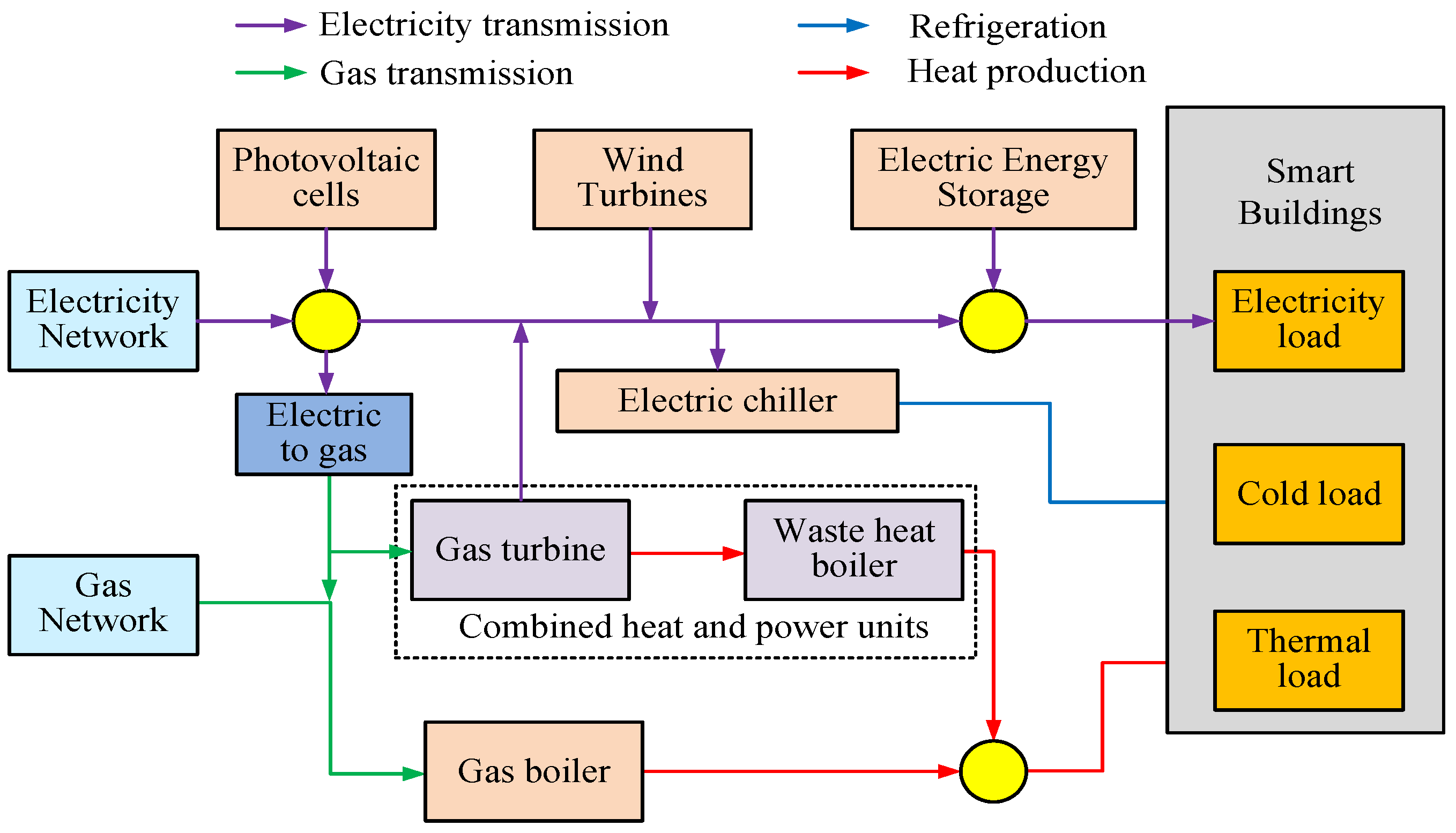 Processes 11 02155 g001 Processes 11 02155 g001