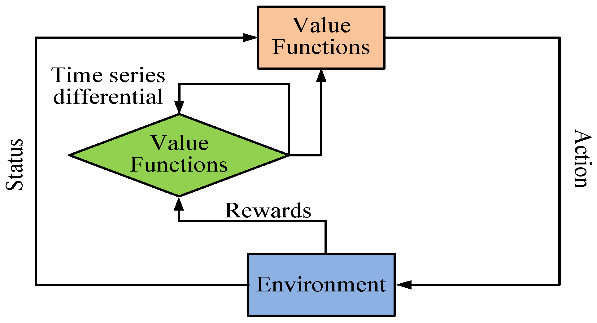 Processes 11 02155 g003 Processes 11 02155 g003