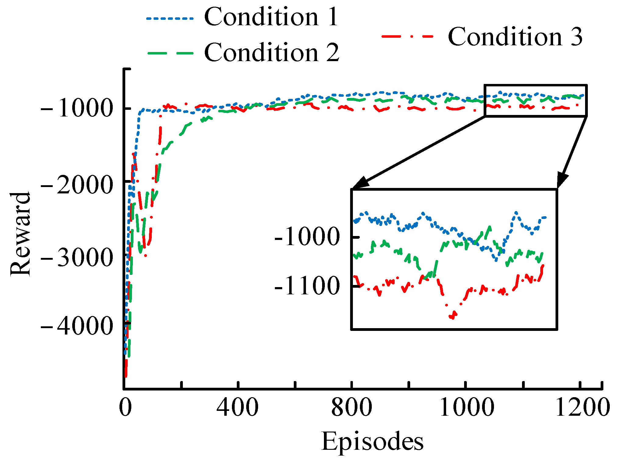 Processes 11 02155 g011 Processes 11 02155 g011