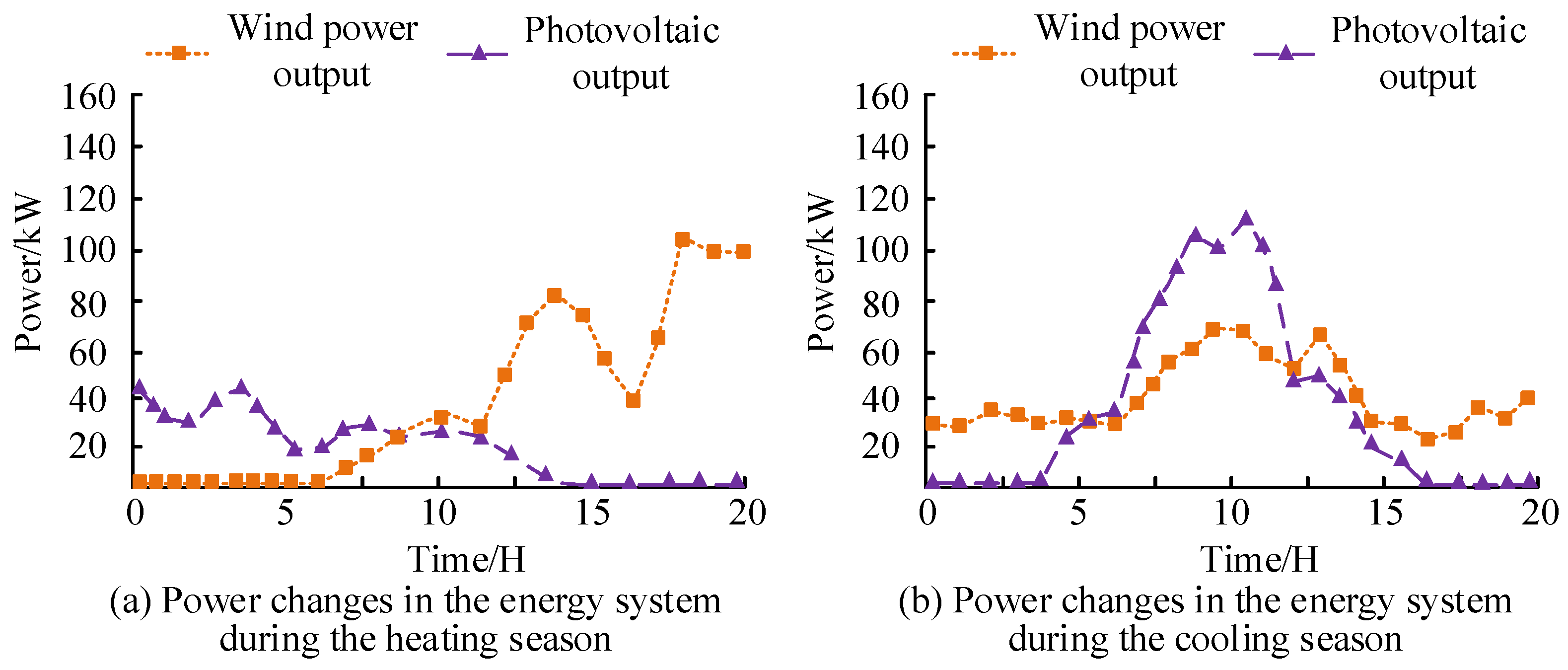 Processes 11 02155 g013 Processes 11 02155 g013