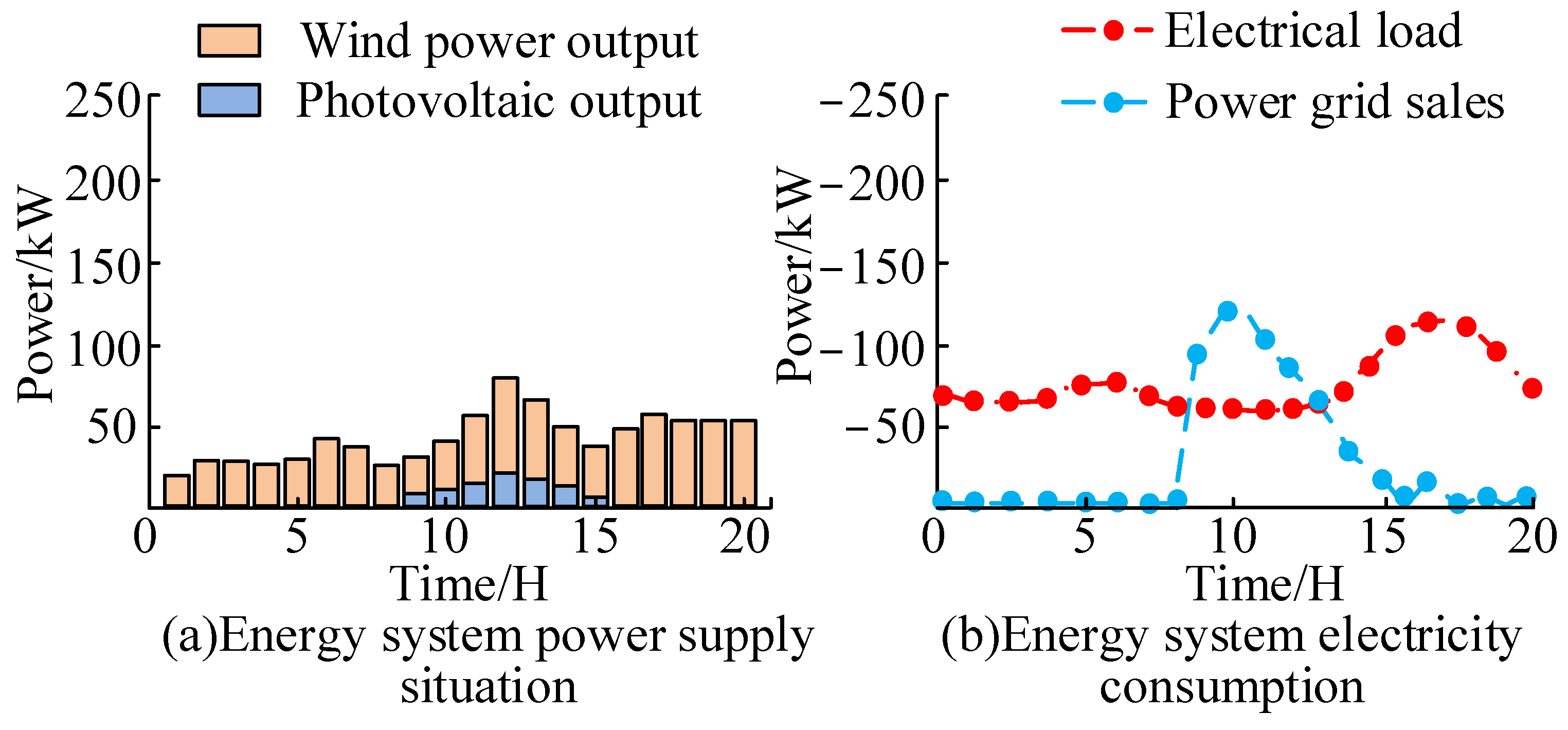 Processes 11 02155 g014 Processes 11 02155 g014