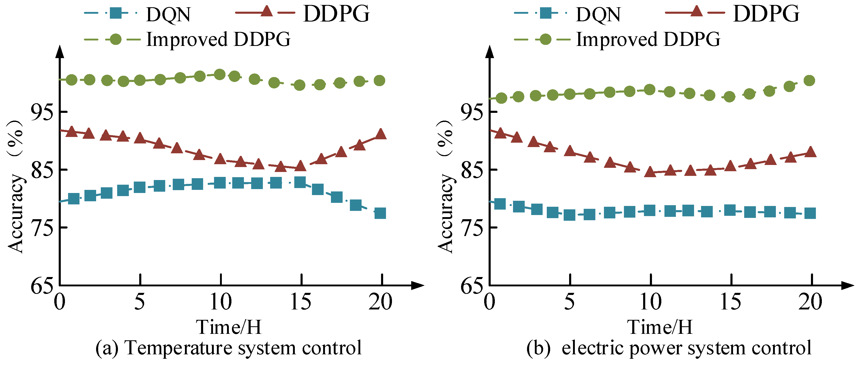 Processes 11 02155 g016 Processes 11 02155 g016